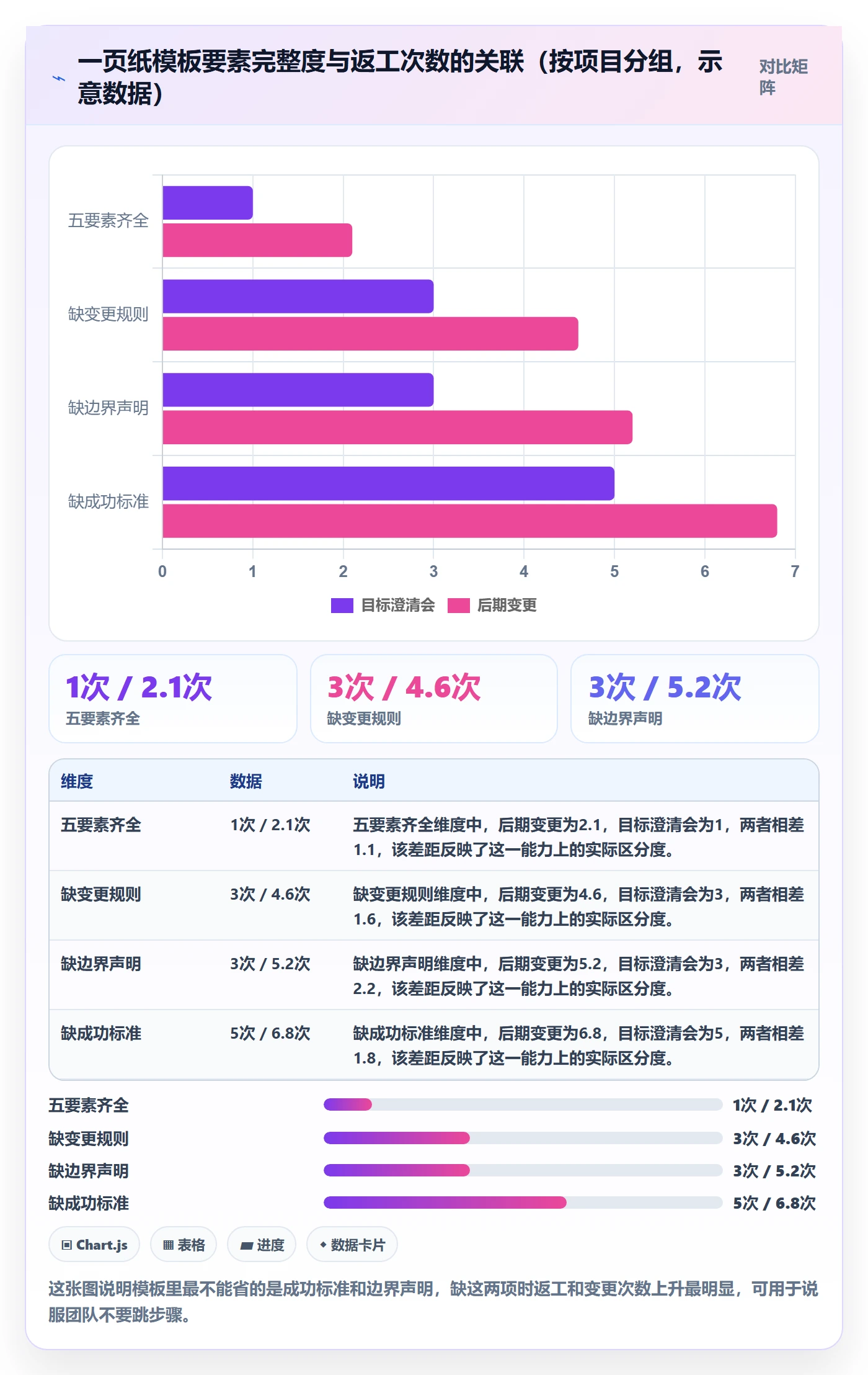 项目目标最佳实践:项目负责人项目目标入门指南,常见问题