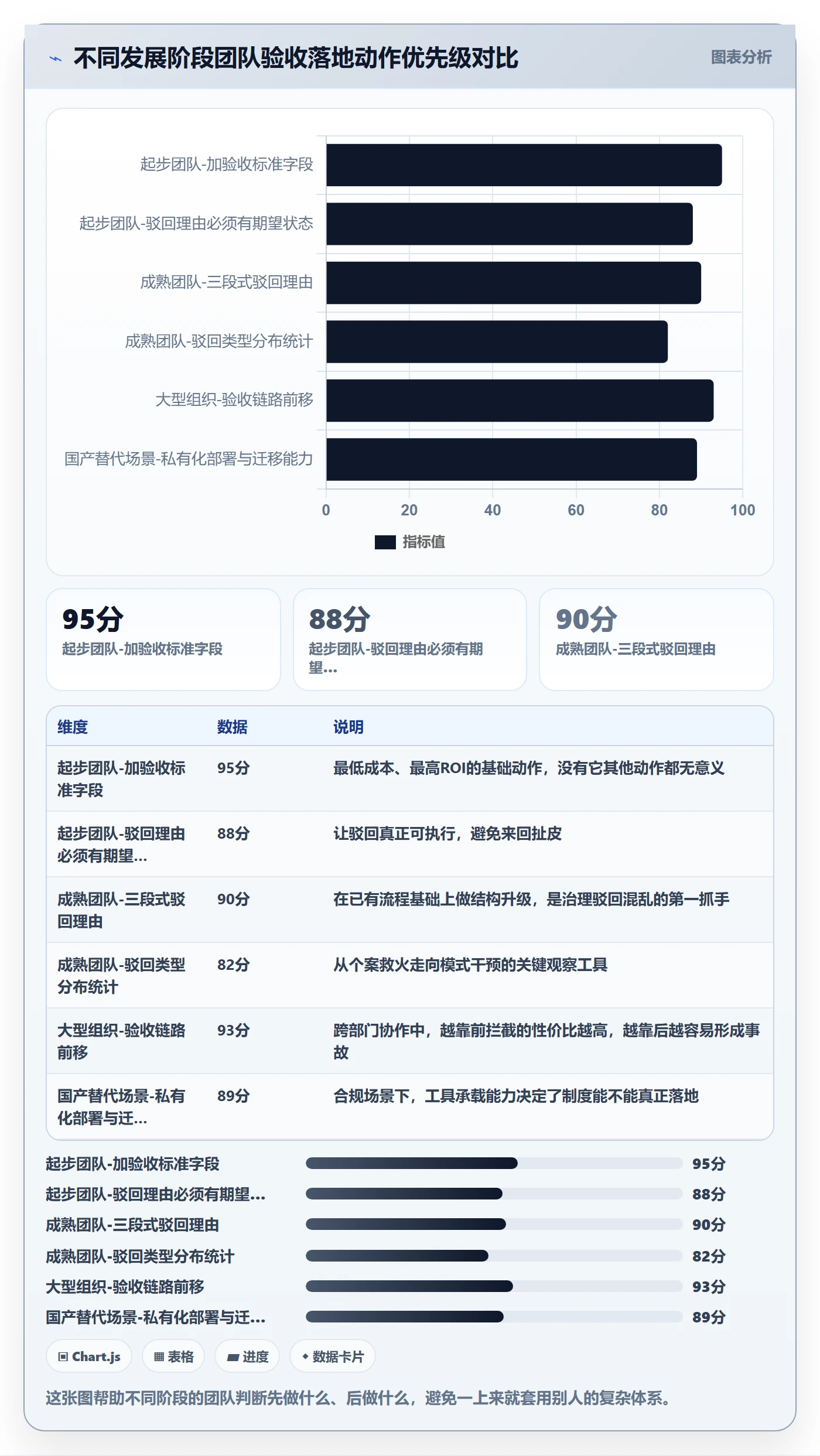 驳回管理指南:项目负责人如何做好任务验收,协同管理全流程