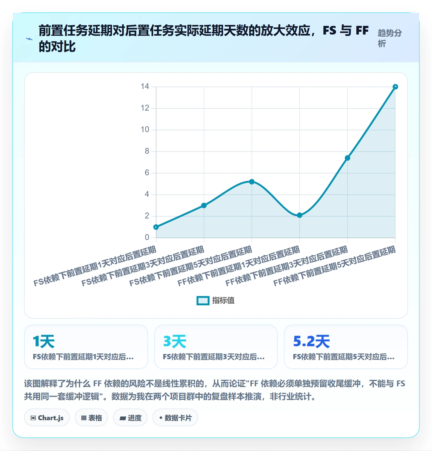任务依赖FF教程:跨部门团队协同管理,避坑指南