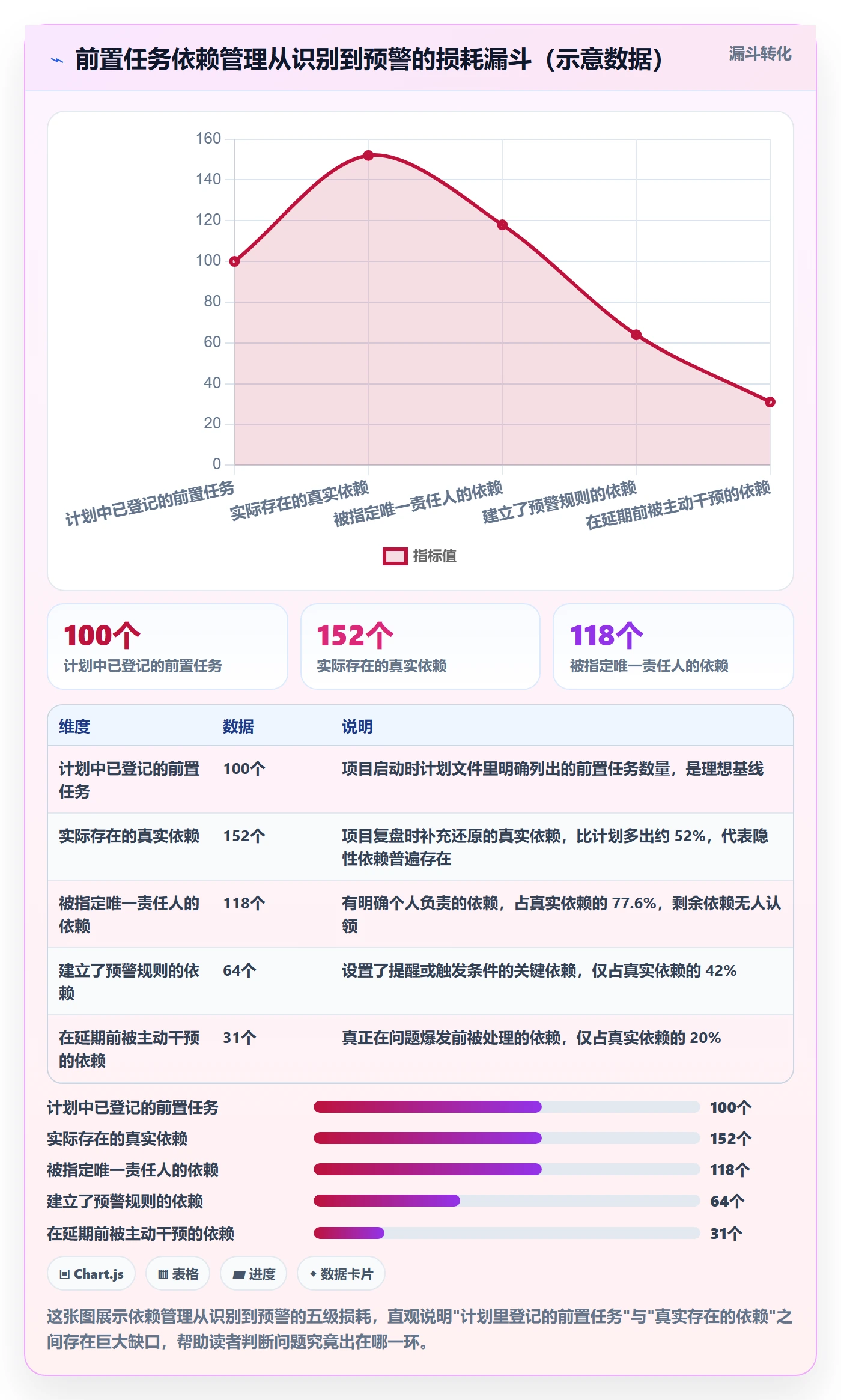 前置任务最佳实践：企业管理者任务依赖落地方案，常见问题