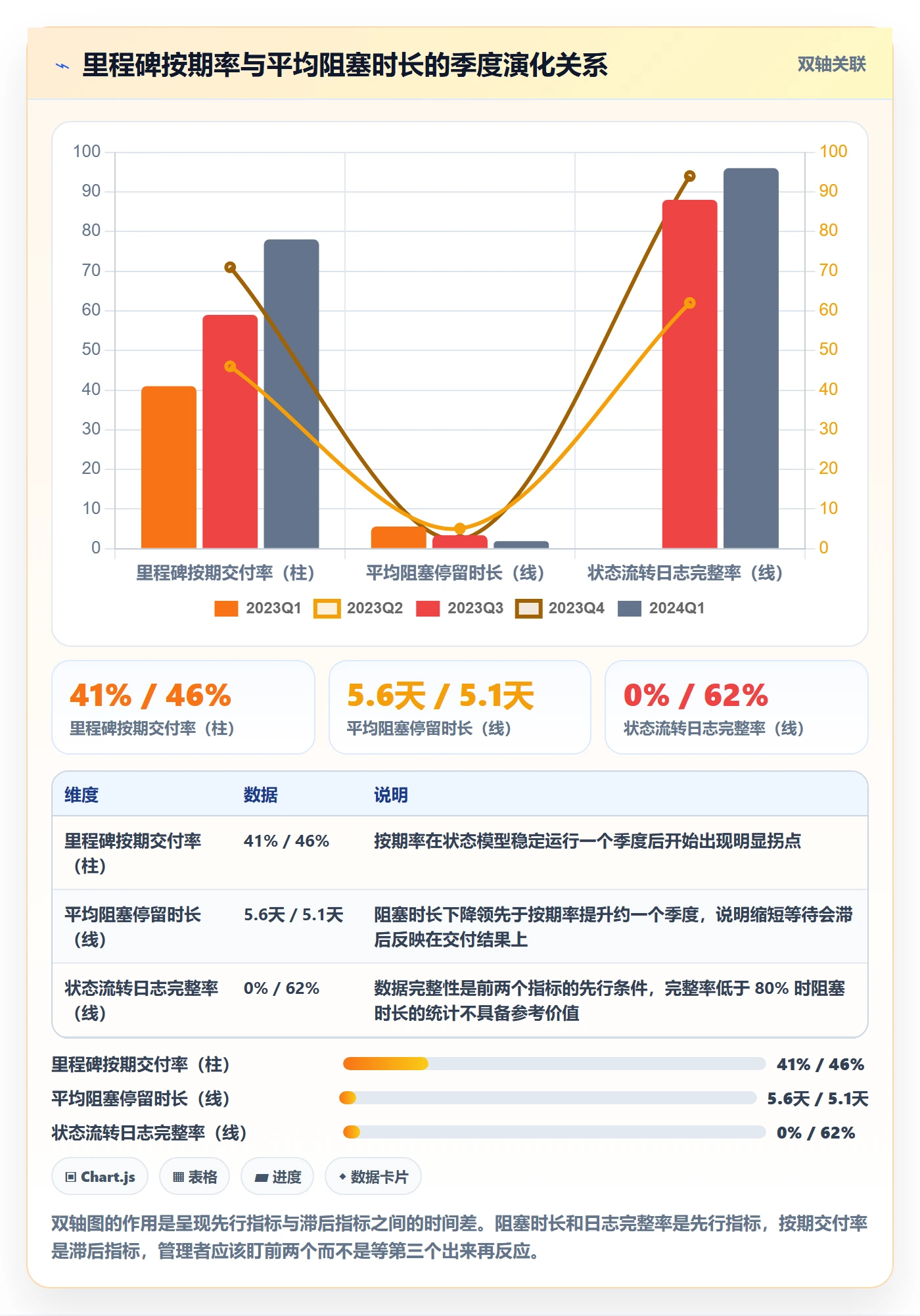 节点状态管理指南：研发团队如何做好里程碑，数据分析全流程