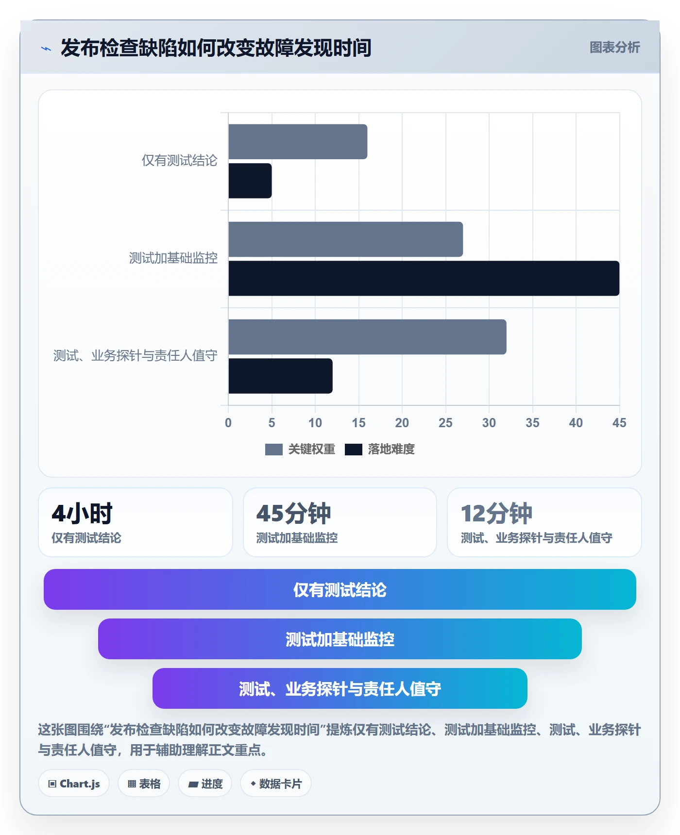 发布检查实操方法:企业管理者提升发布管理效率的实操方法方法与模板
