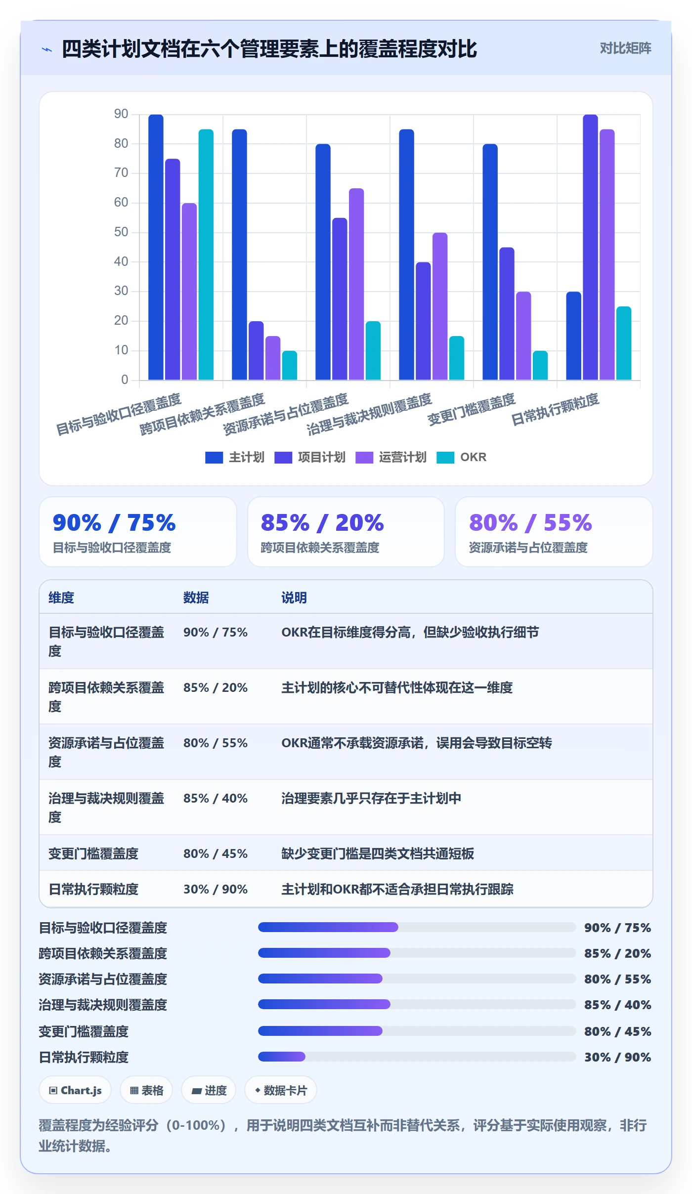 主计划落地方案:企业管理者开展项目规划的入门指南案例解析