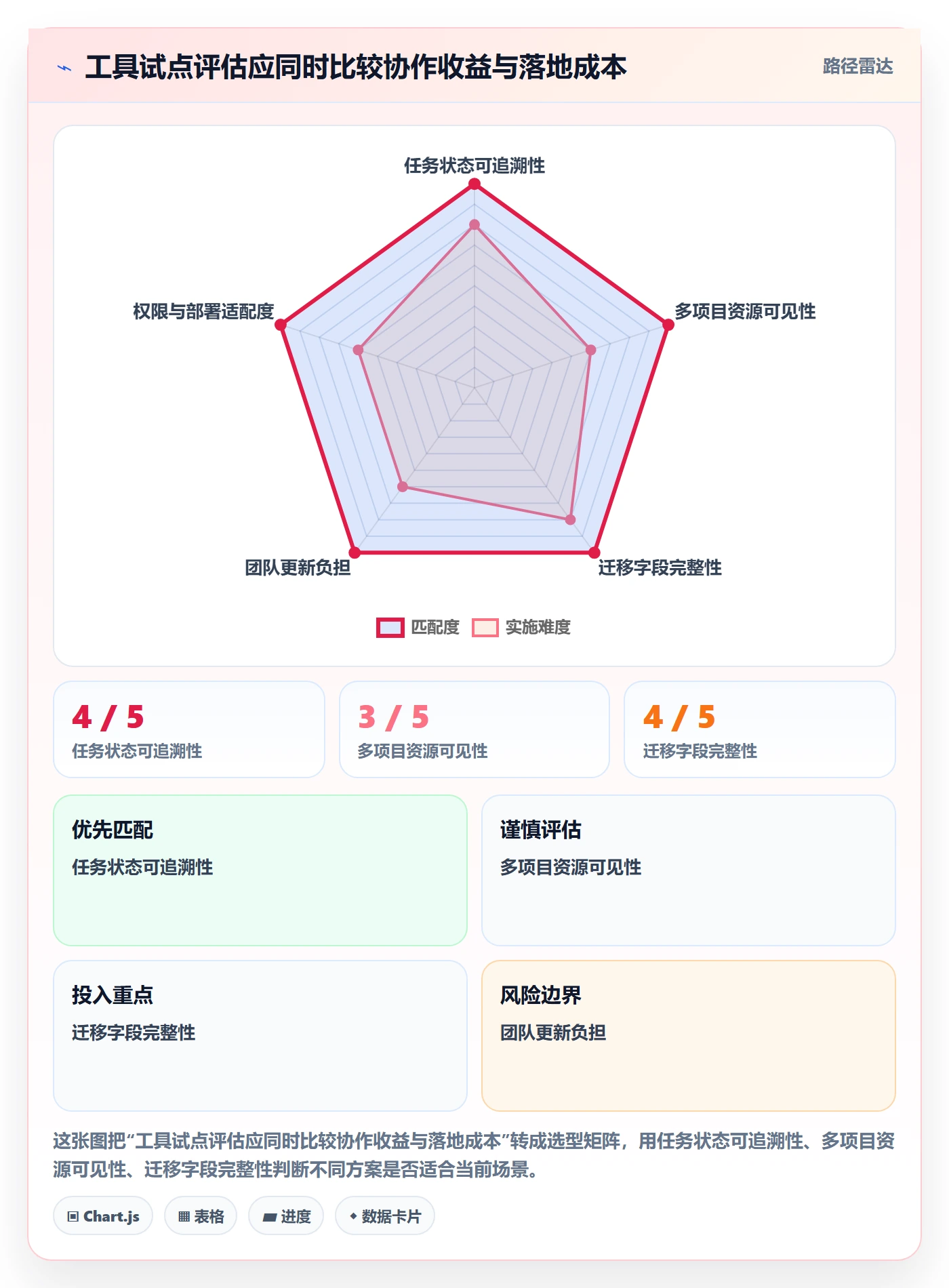 甘特图甘特图教程：项目负责人数据分析，避坑指南