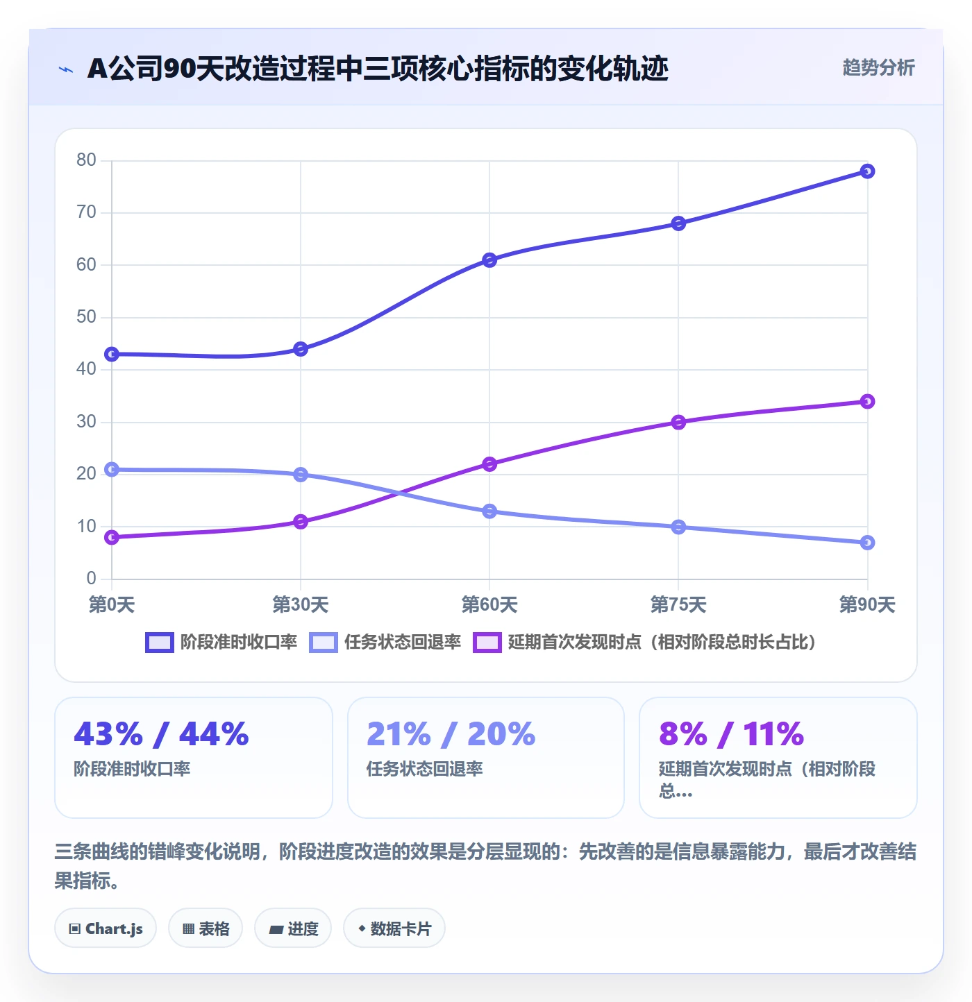 阶段进度落地方案:研发团队开展进度管理的实操方法案例解析