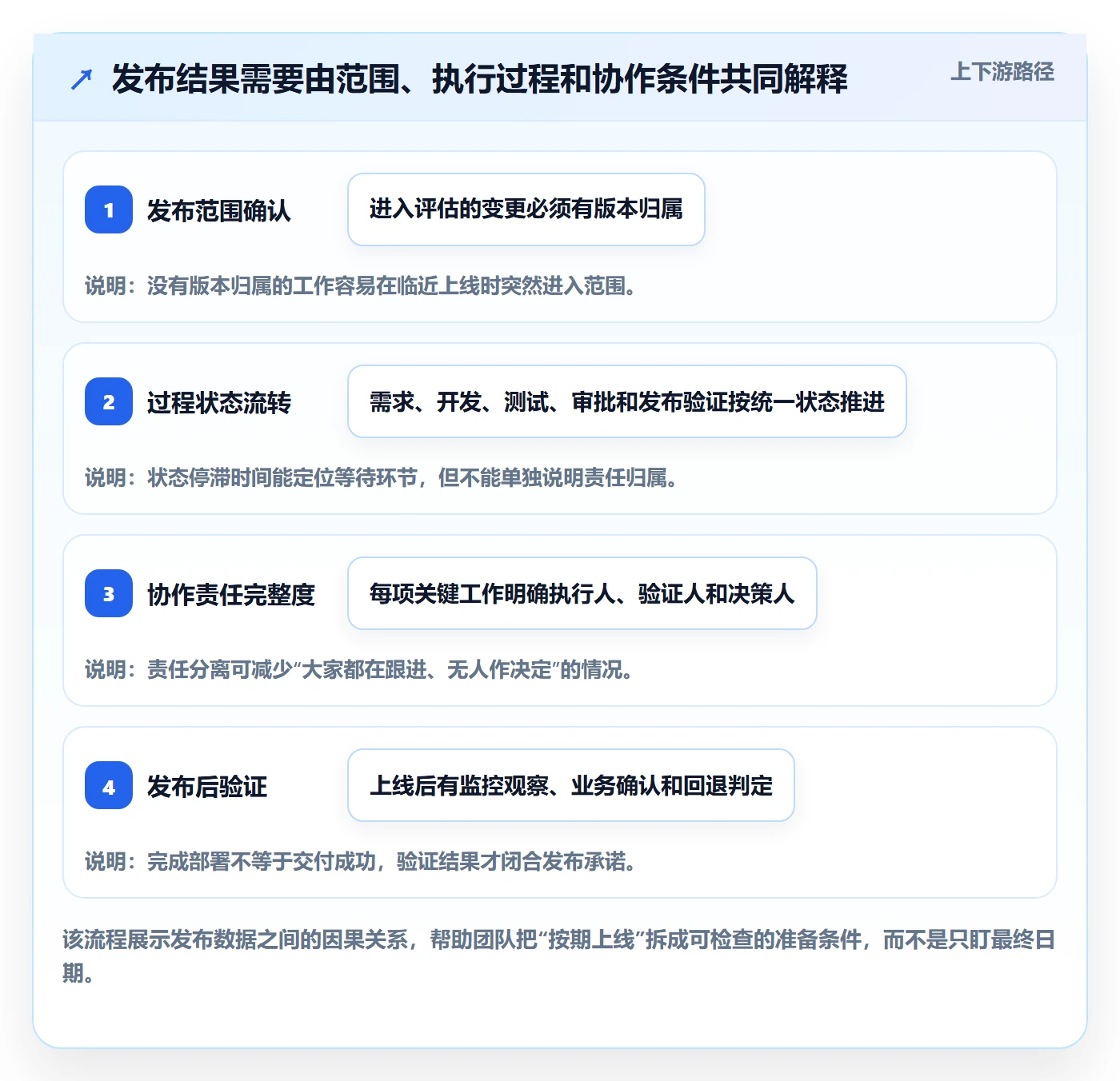 发布怎么做？项目成员数据分析：发布管理从0到1