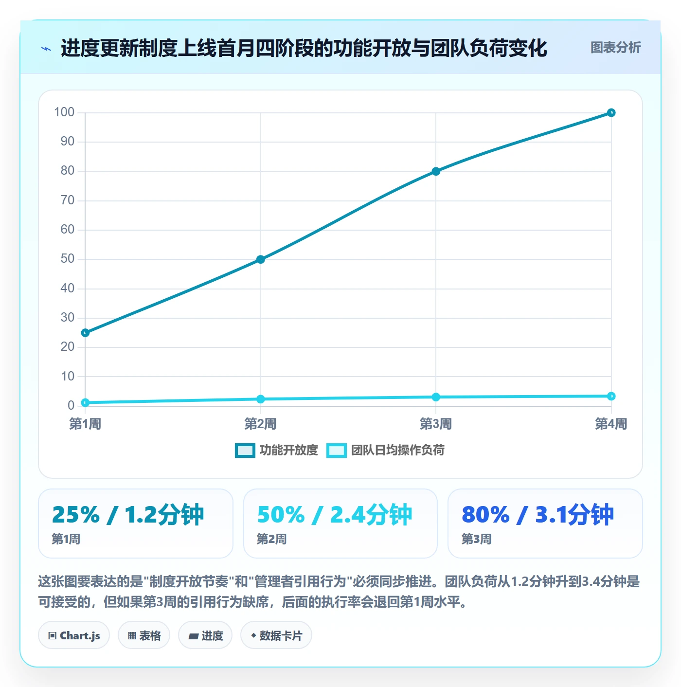 进度管理进度更新教程:实施团队制度设计,避坑指南