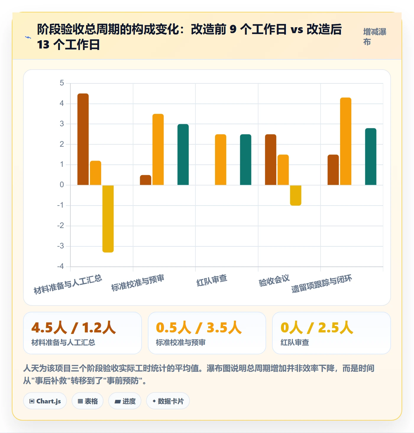 阶段验收怎么做?企业管理者入门指南:项目阶段从0到1