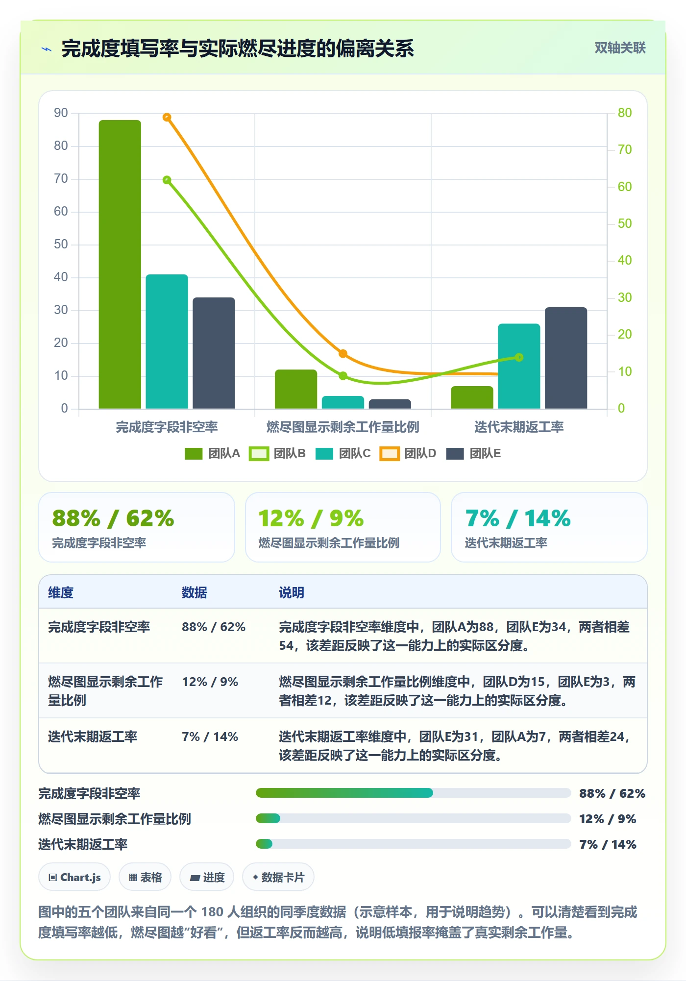 完成度流程与规范：研发团队任务属性实操方法关键指标