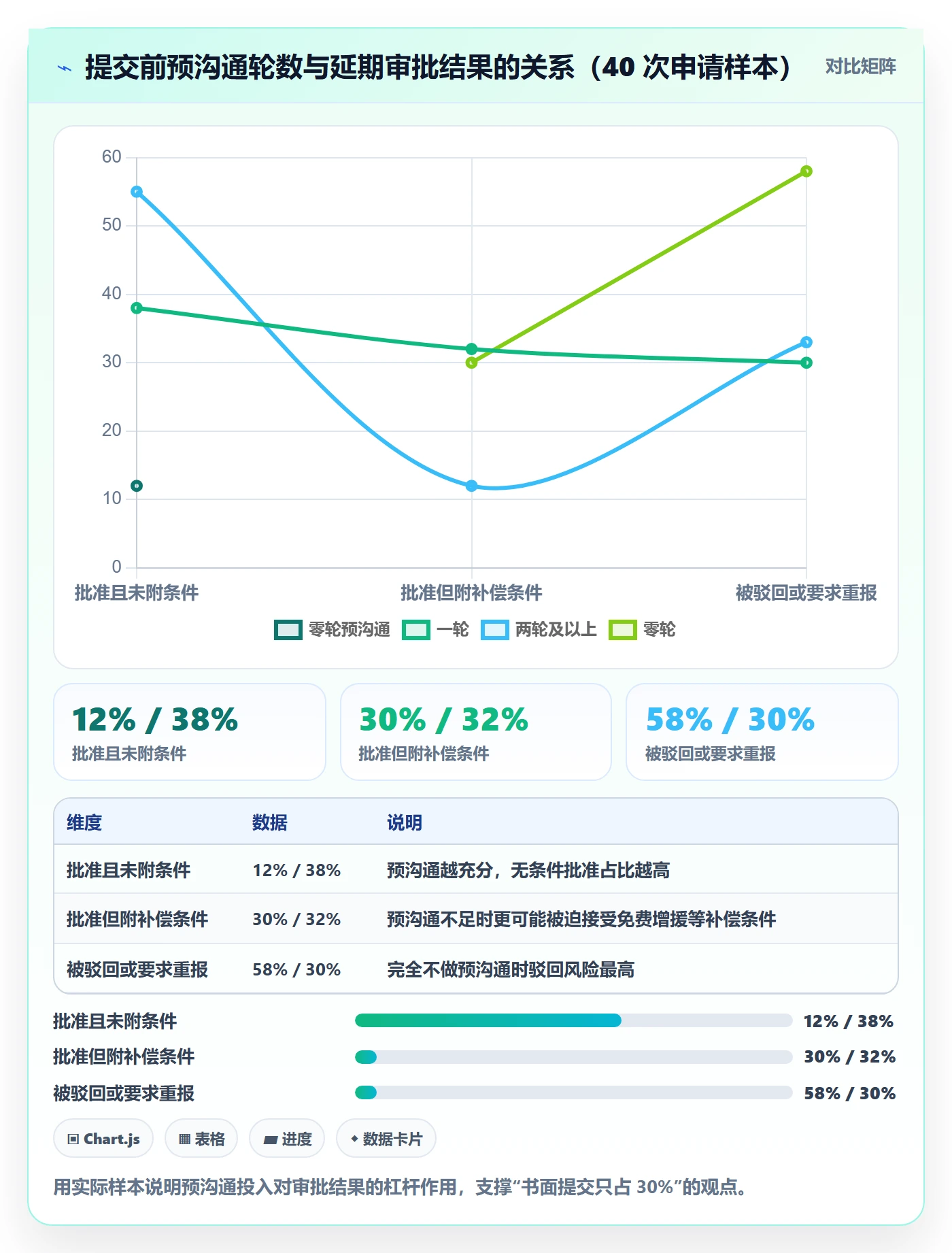 延期申请最佳实践：项目经理延期管理入门指南，常见问题