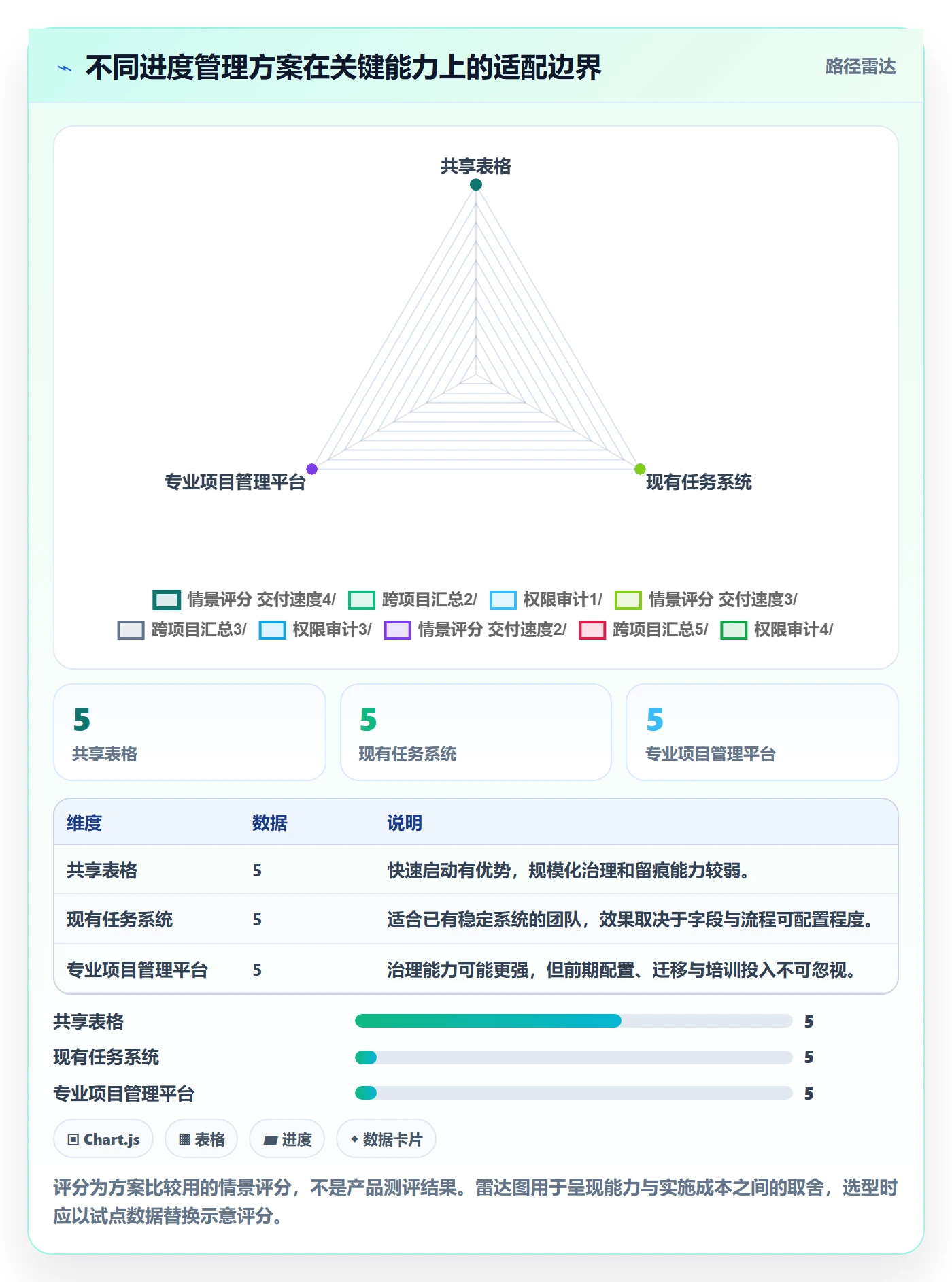 进度日志最佳实践:跨部门团队进度跟踪落地方案,常见问题