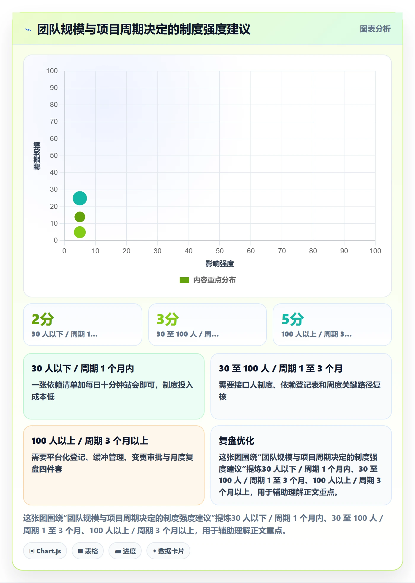任务依赖如何做好关键路径？跨部门团队制度设计与操作步骤