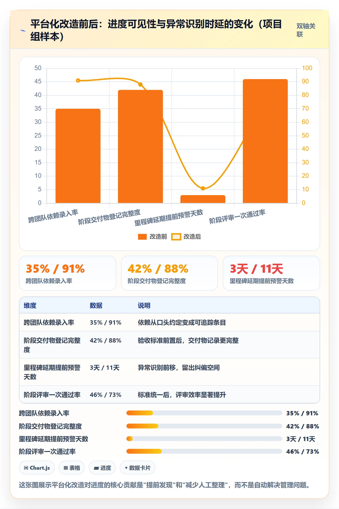 阶段进度管理指南：项目负责人如何做好进度管理，入门指南全流程