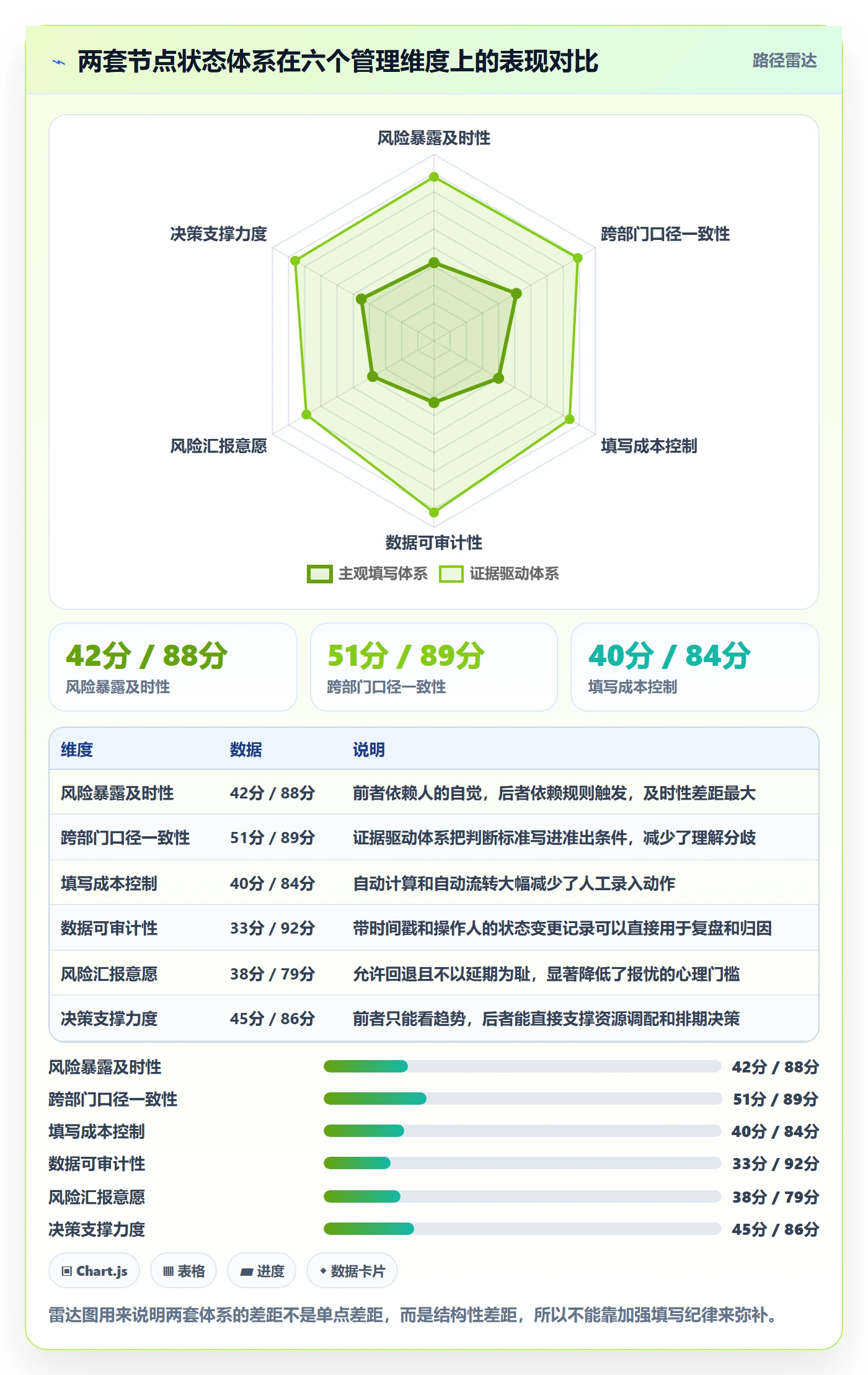 节点状态实操方法:企业管理者提升里程碑效率的实操方法方法与模板