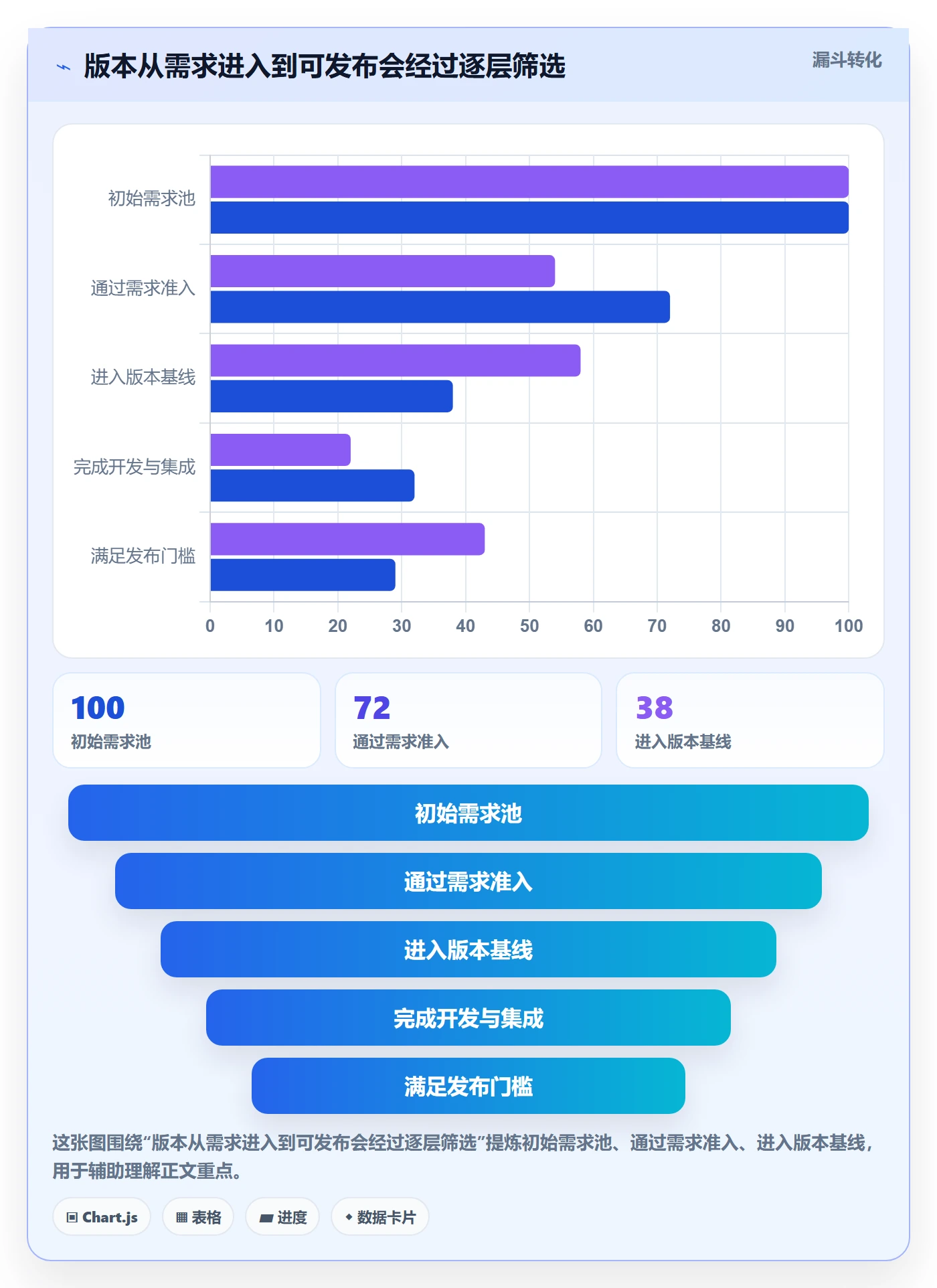 版本计划实操方法:产品经理提升版本管理效率的制度设计方法与模板
