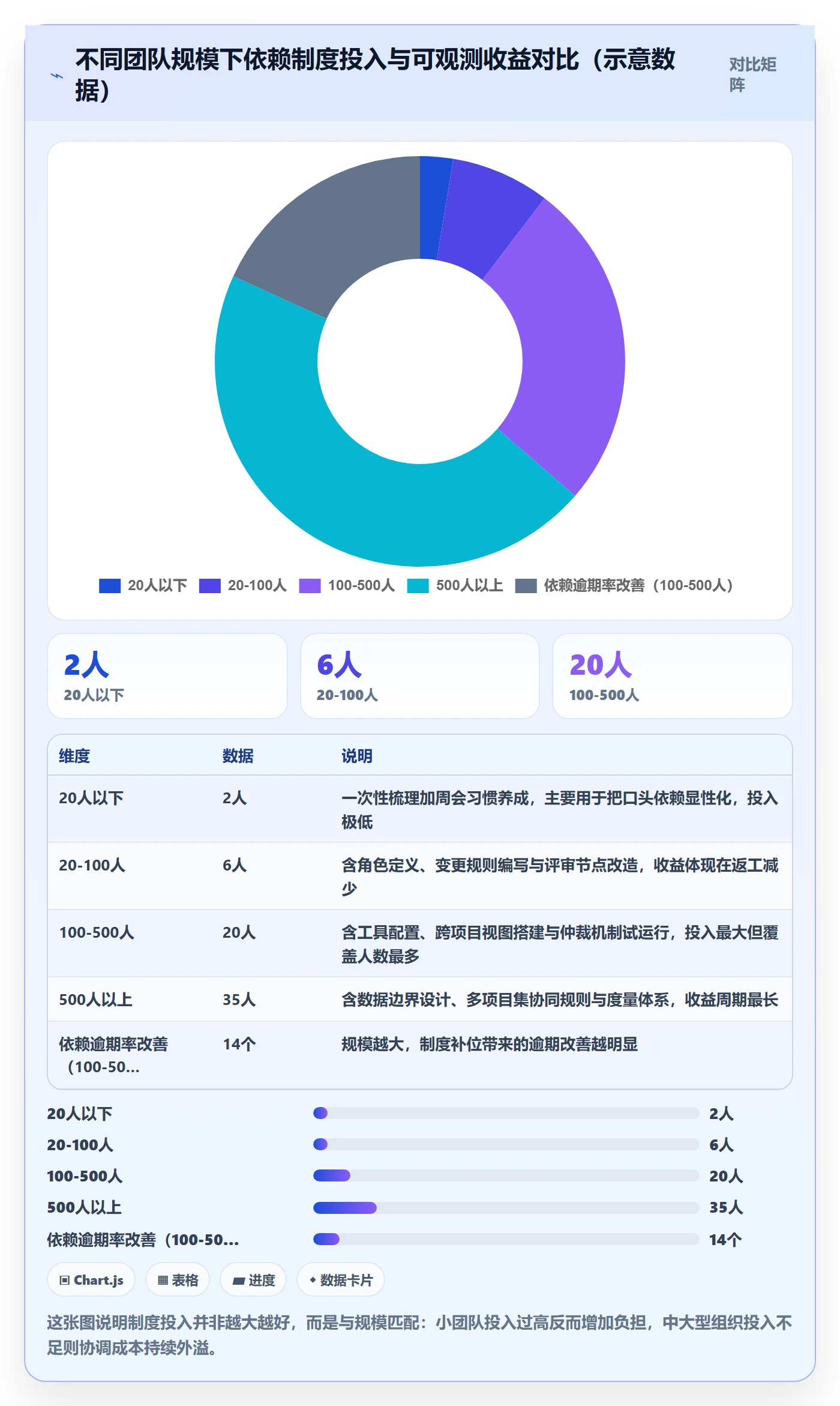 任务依赖依赖关系教程:项目经理制度设计,避坑指南