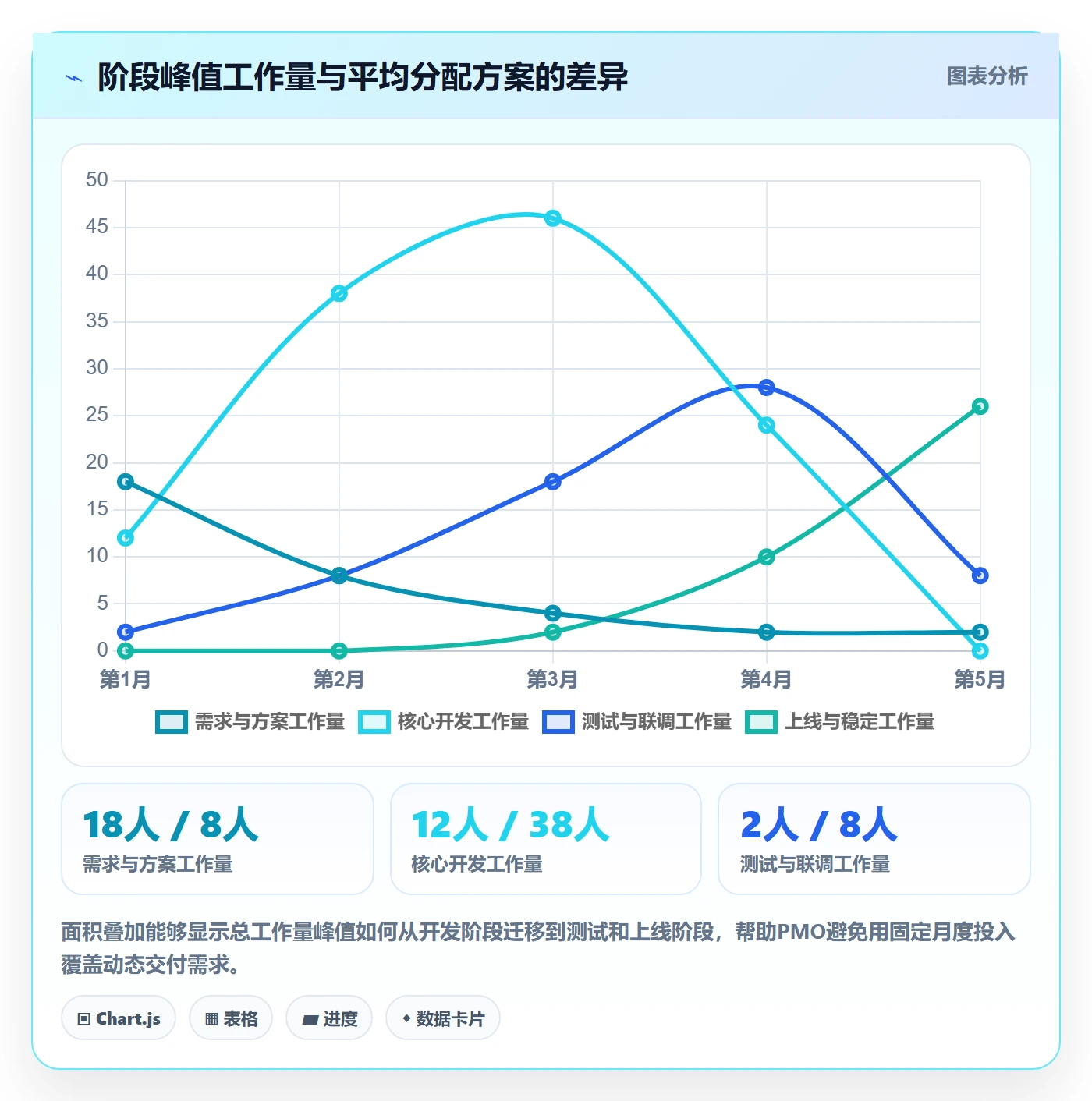 投入比例落地方案:PMO开展人力资源计划的入门指南案例解析