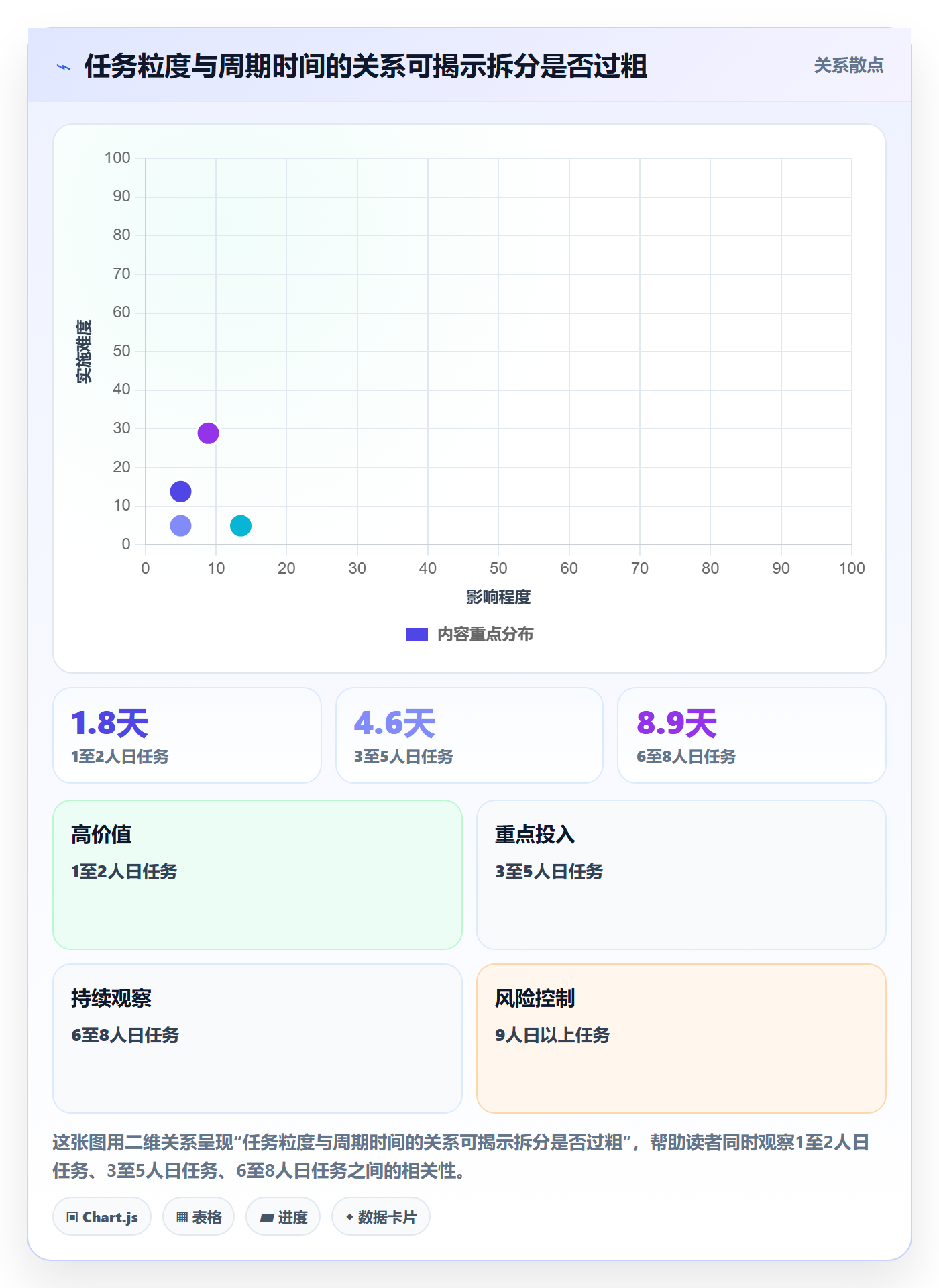 迭代管理迭代教程:项目成员流程优化,避坑指南