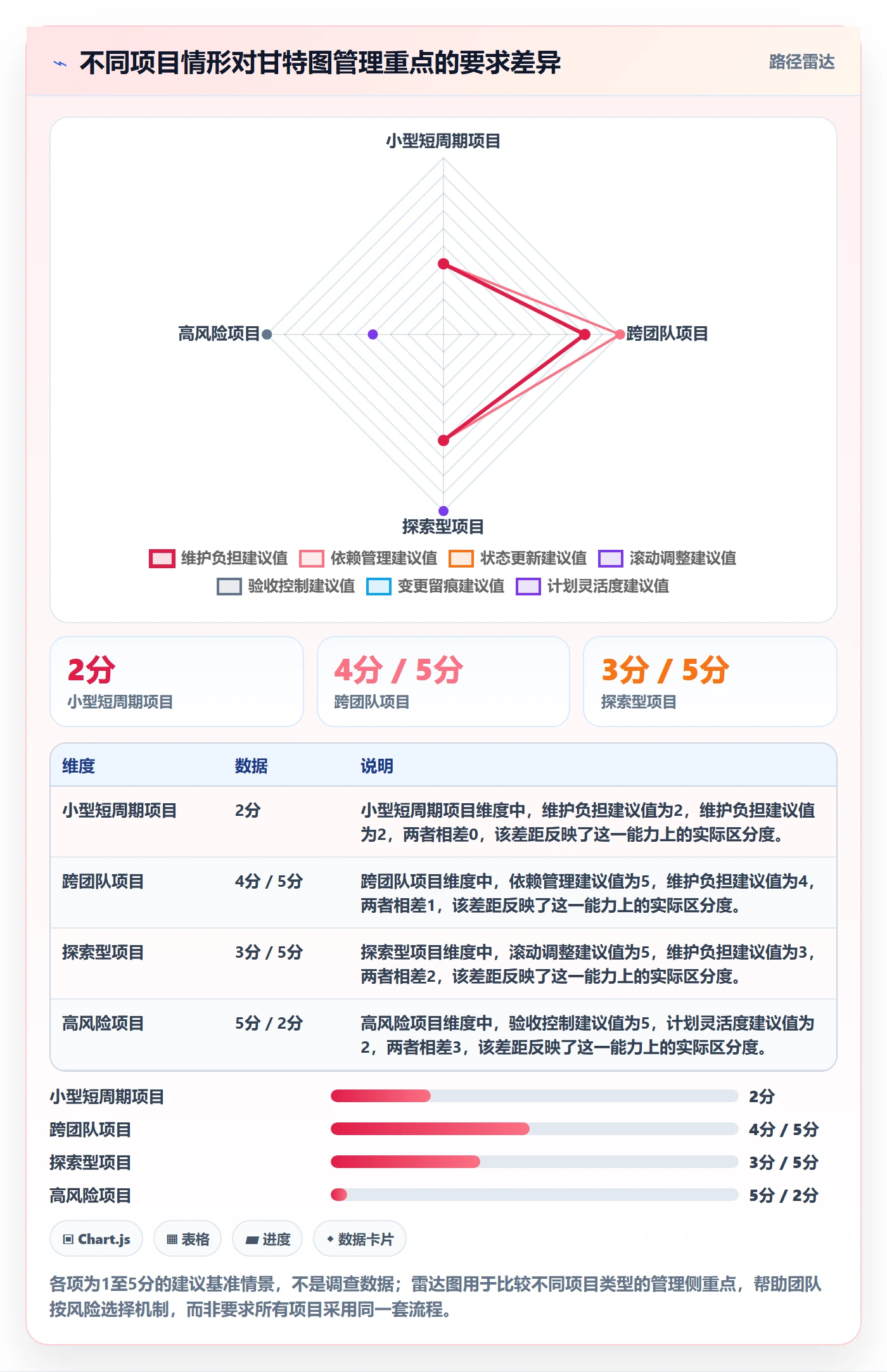 任务条怎么做?项目负责人制度设计:甘特图从0到1