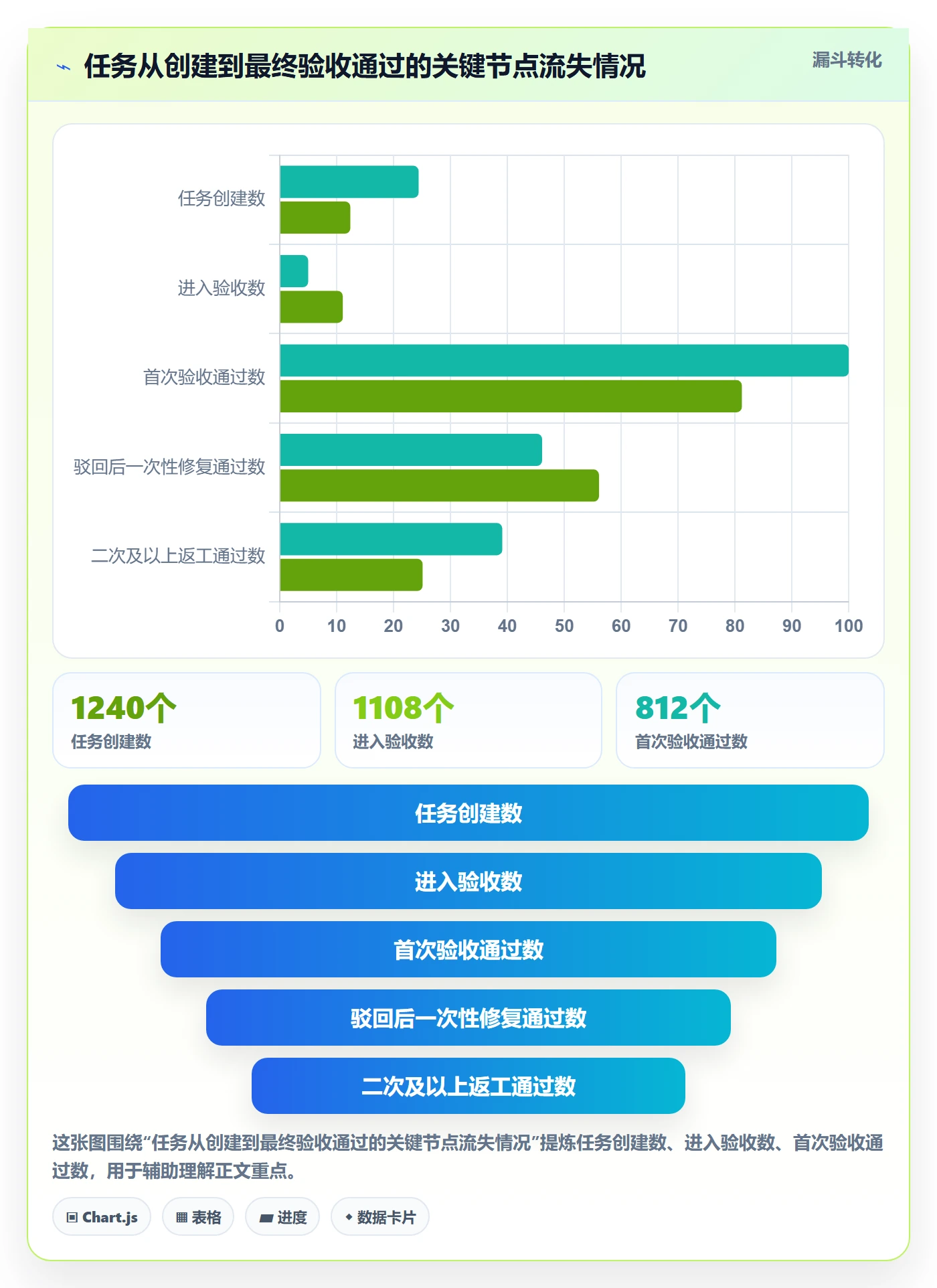 驳回实操方法：研发团队提升任务验收效率的数据分析方法与模板