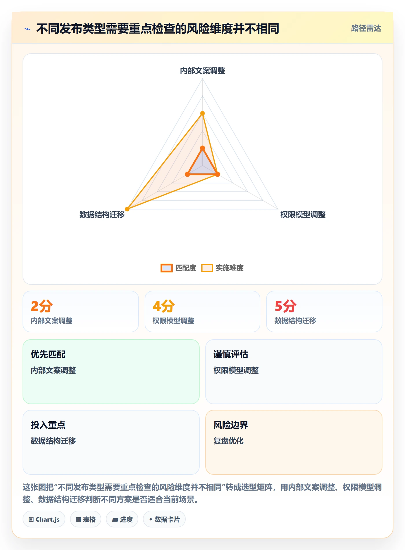 发布审批怎么做？跨部门团队数据分析：发布管理从0到1