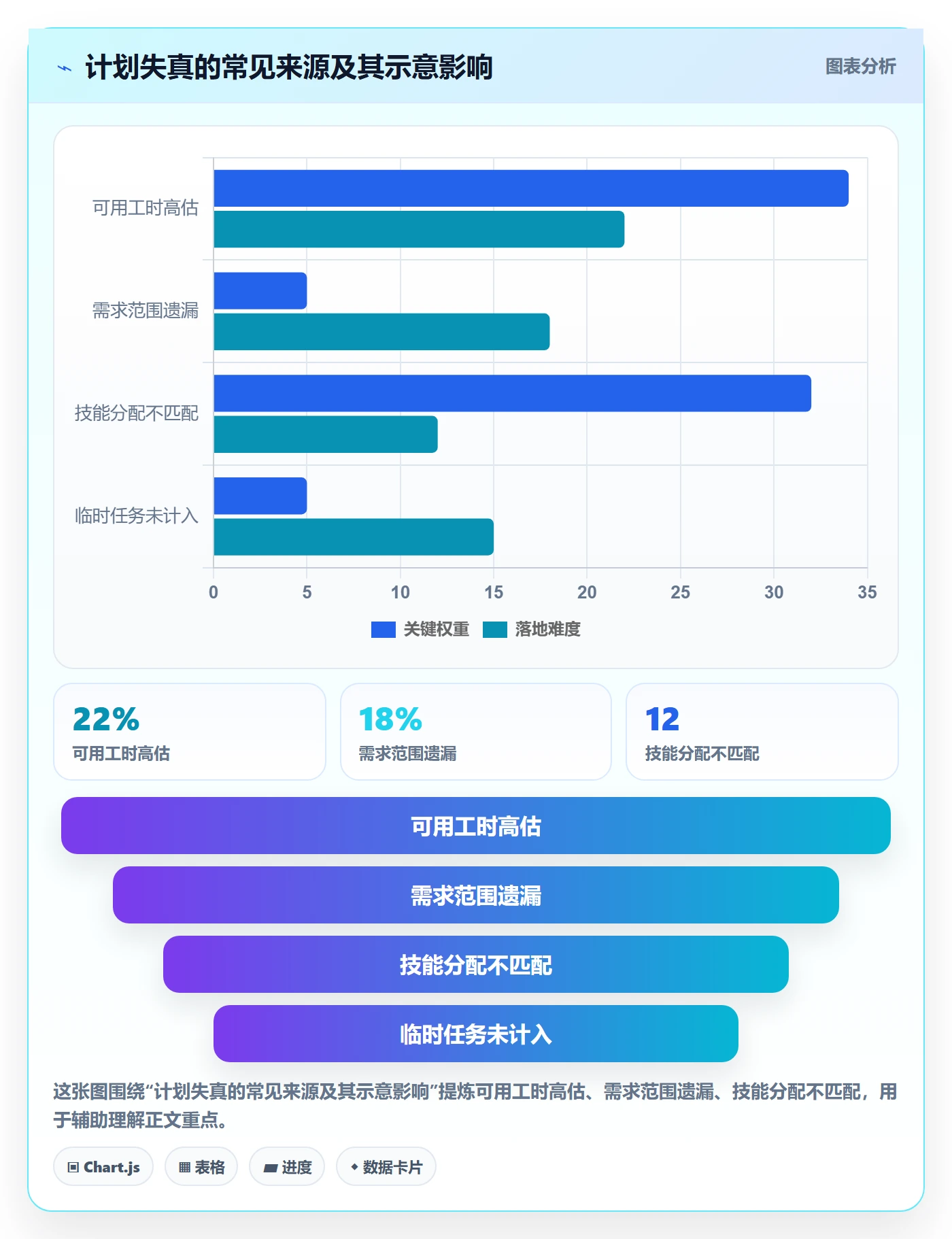 人力资源计划工作量教程：项目负责人效率提升，避坑指南