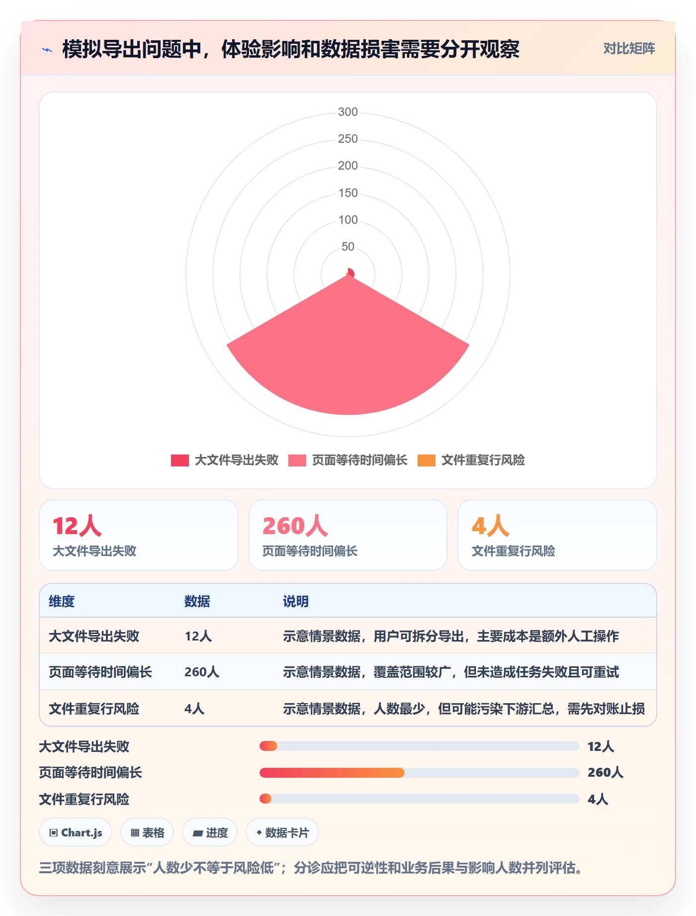 优先级最佳实践:产品经理Bug / 缺陷协同管理,常见问题