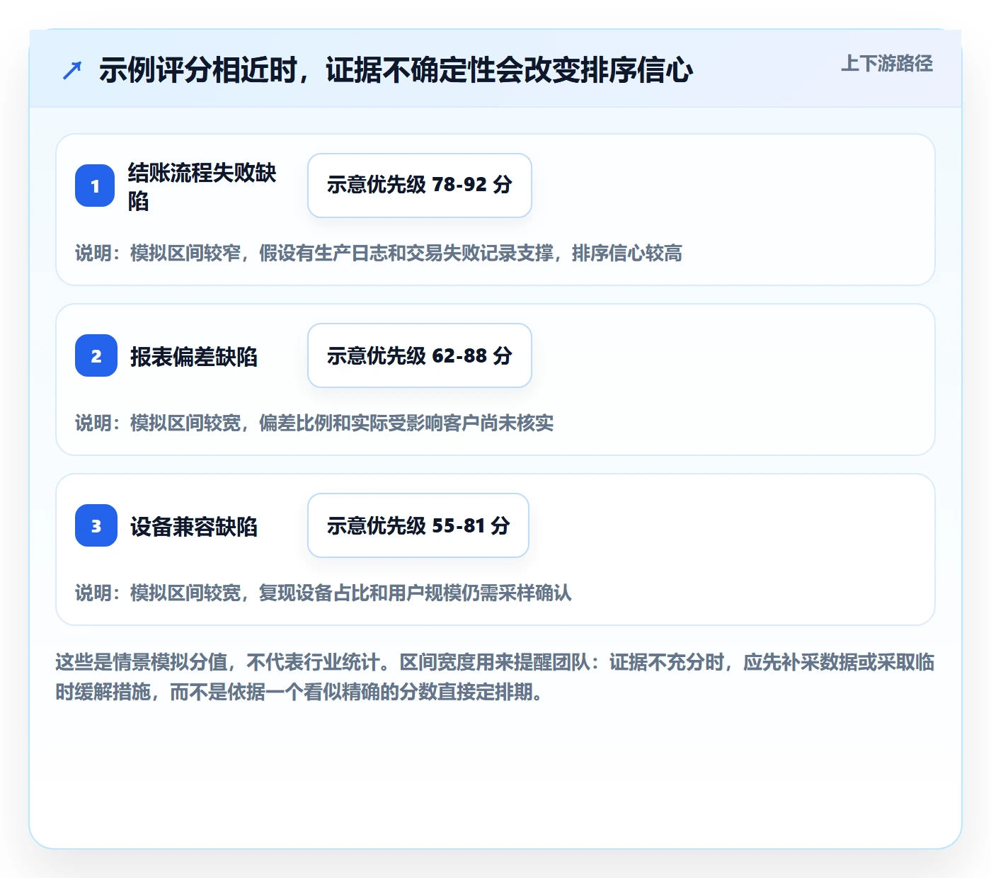 Bug / 缺陷优先级教程：跨部门团队数据分析，避坑指南