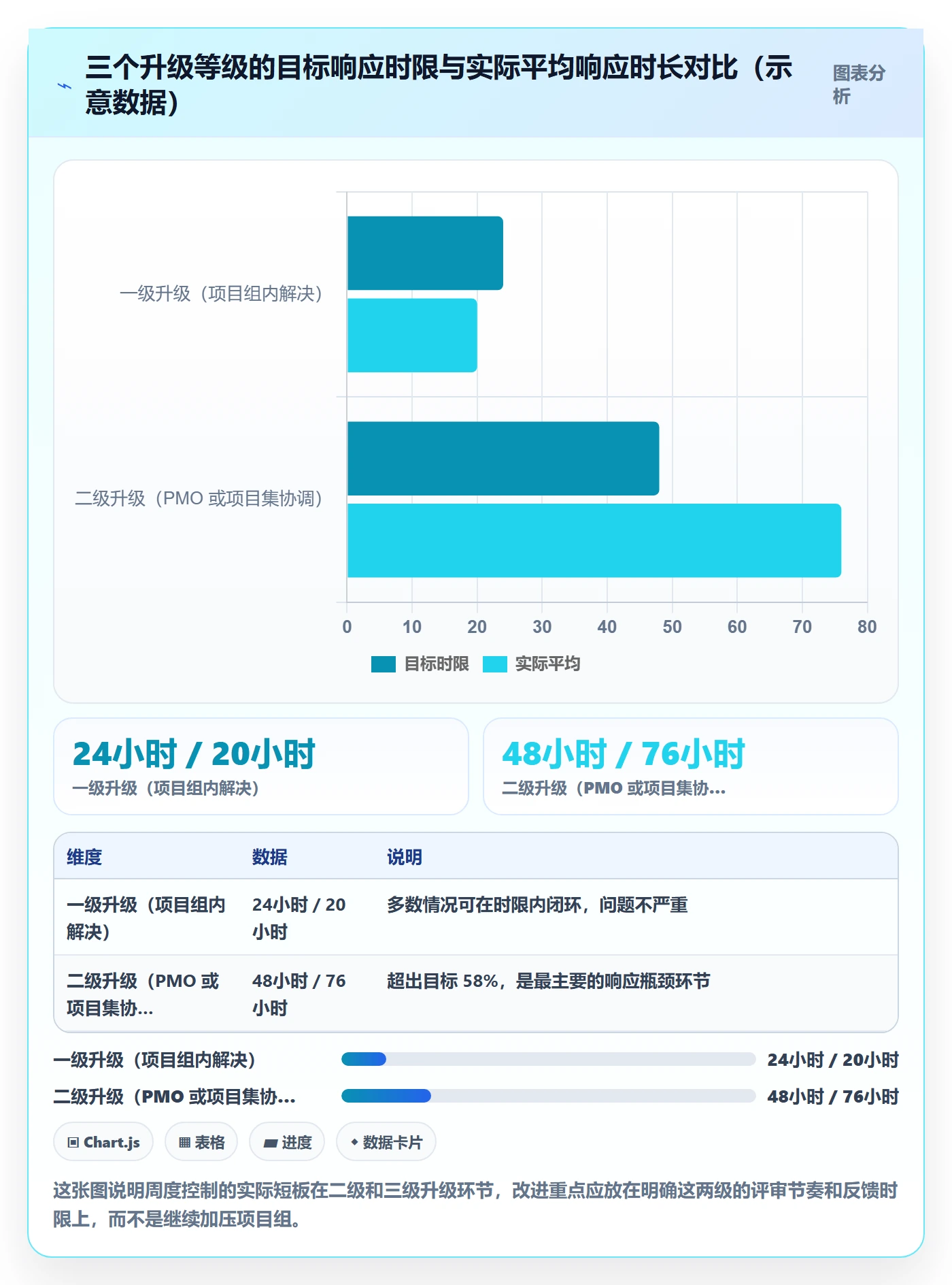 周进展管理指南：PMO如何做好进度跟踪，风险控制全流程