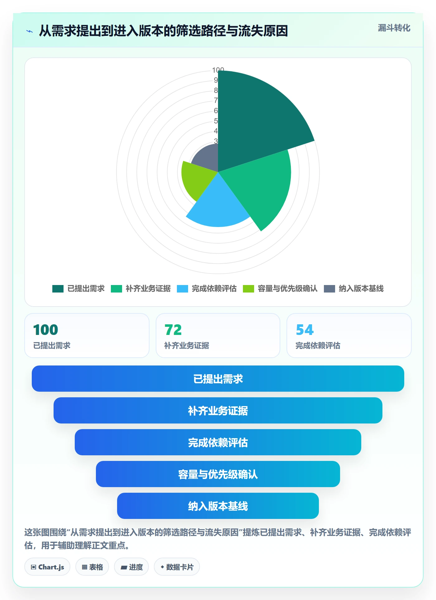 版本管理版本计划全流程:实施团队最佳实践与一文讲清