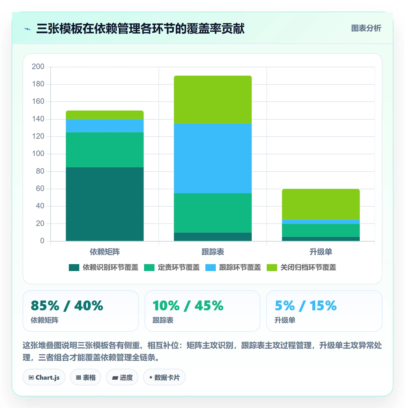 依赖关系实操方法:PMO提升任务依赖效率的协同管理方法与模板
