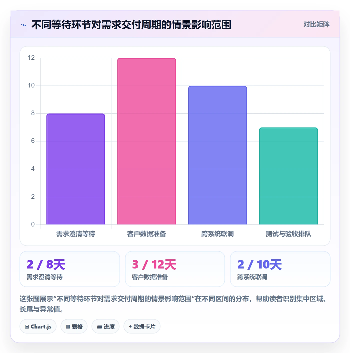 需求优先级落地方案：实施团队开展需求排期的协同管理案例解析