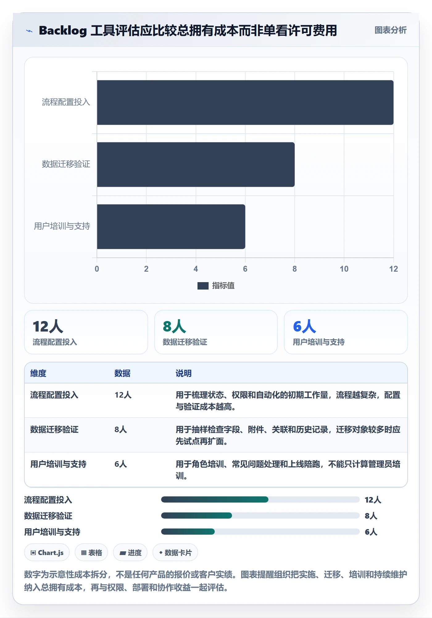 敏捷项目如何做好Backlog？跨部门团队落地方案与操作步骤