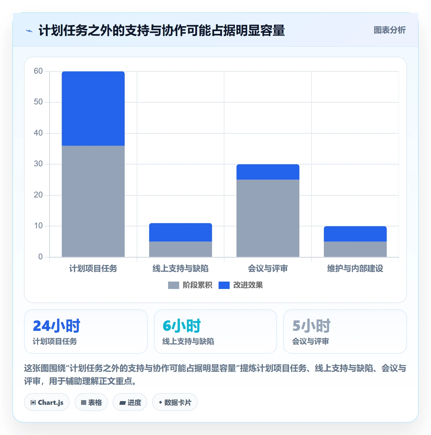 任务工时最佳实践:研发团队工时表最佳实践,常见问题