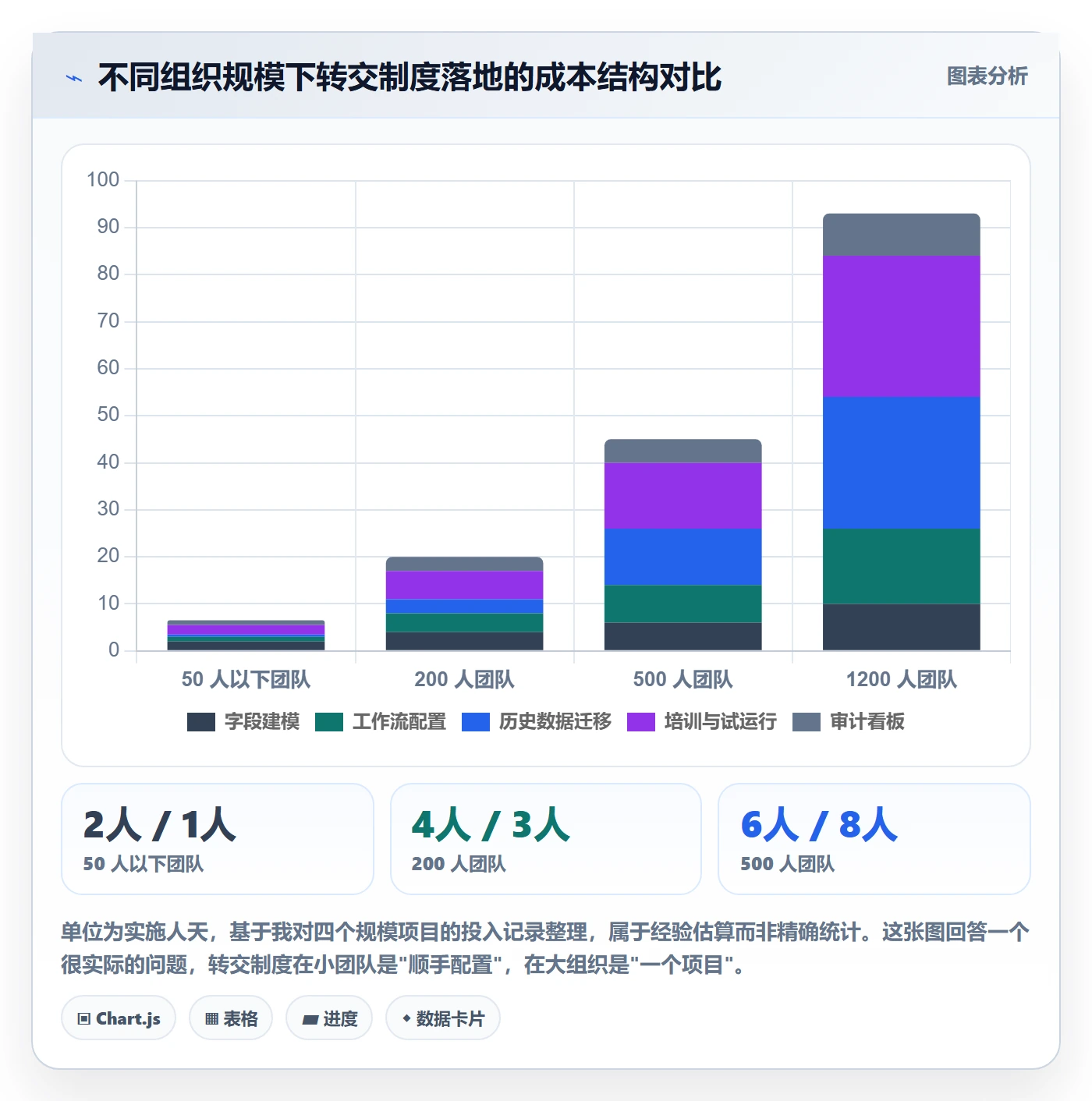 任务分派转交教程:PMO制度设计,避坑指南