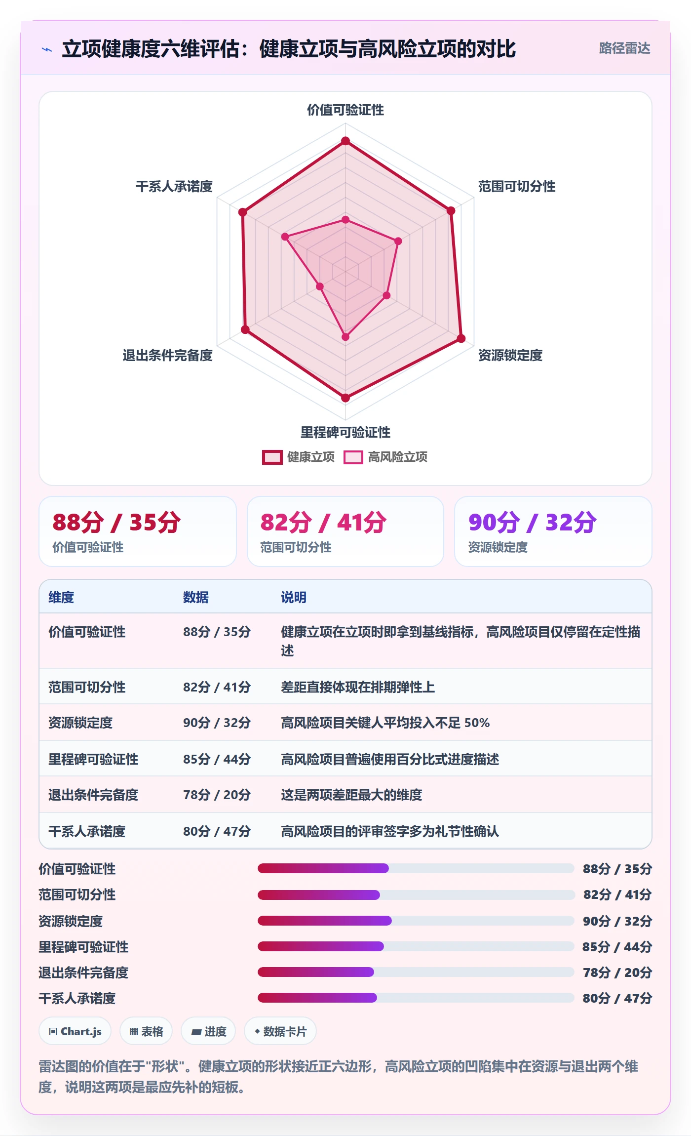 项目负责人管理方法大全:研发团队项目立项入门指南落地清单