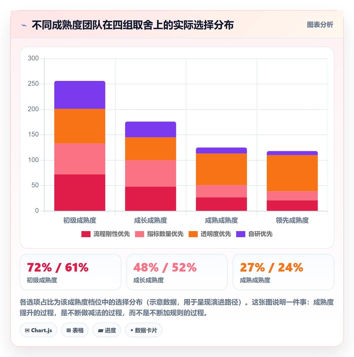 延期流程与规范:项目经理任务执行最佳实践关键指标