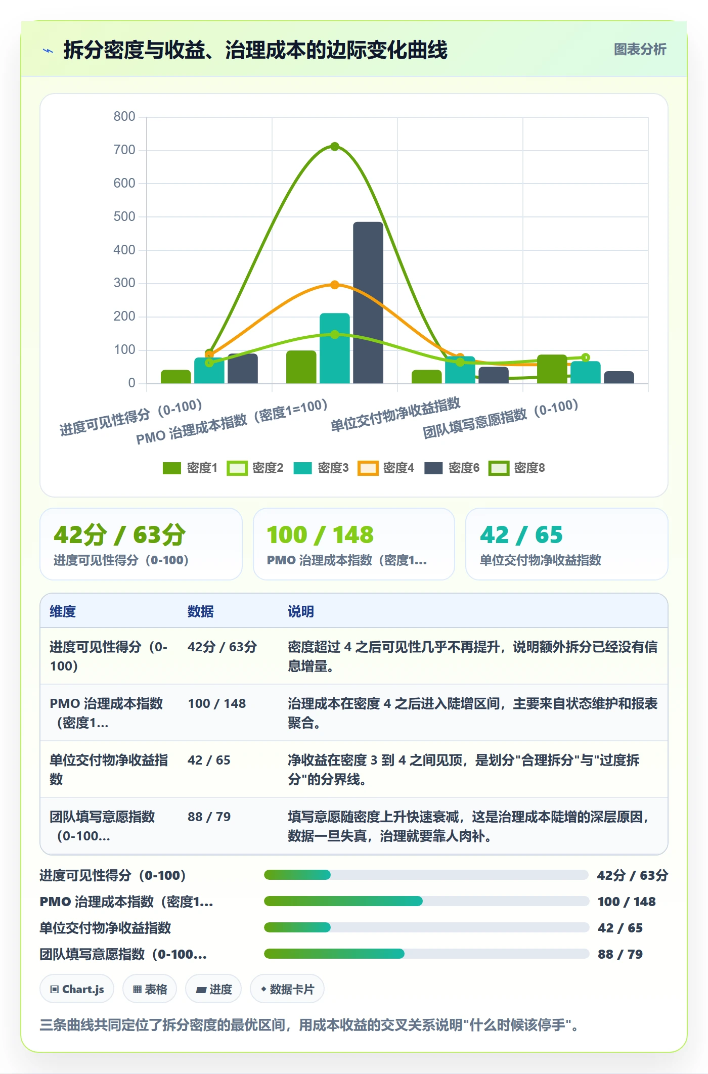 任务拆分实操方法:PMO提升任务管理效率的数据分析方法与模板