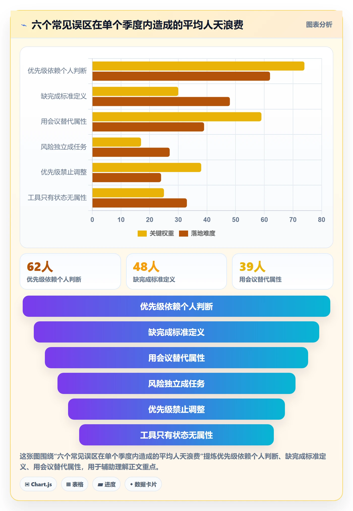 优先级管理指南:产品经理如何做好任务属性,风险控制全流程