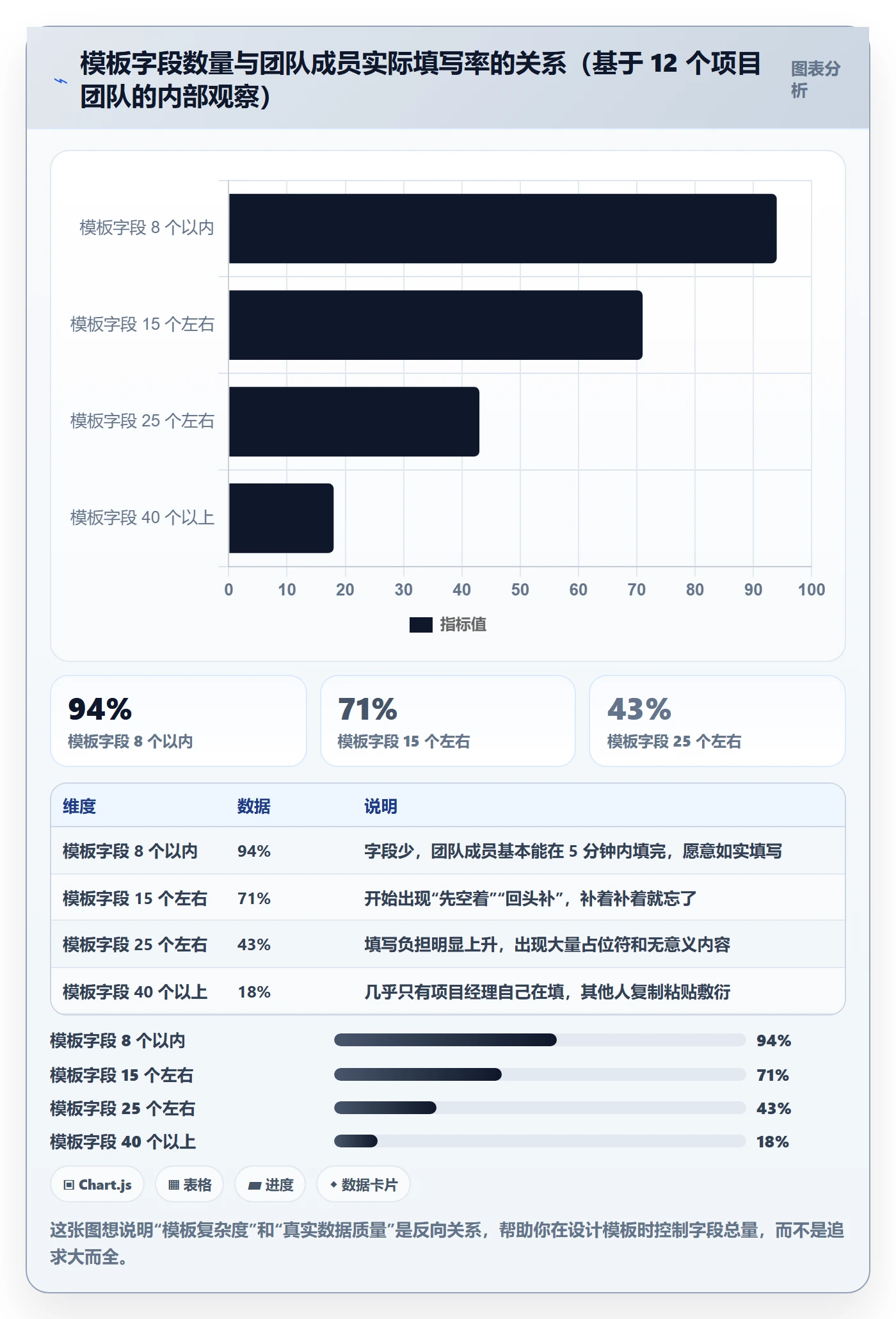 标准项目管理方法大全：项目经理项目模板效率提升落地清单