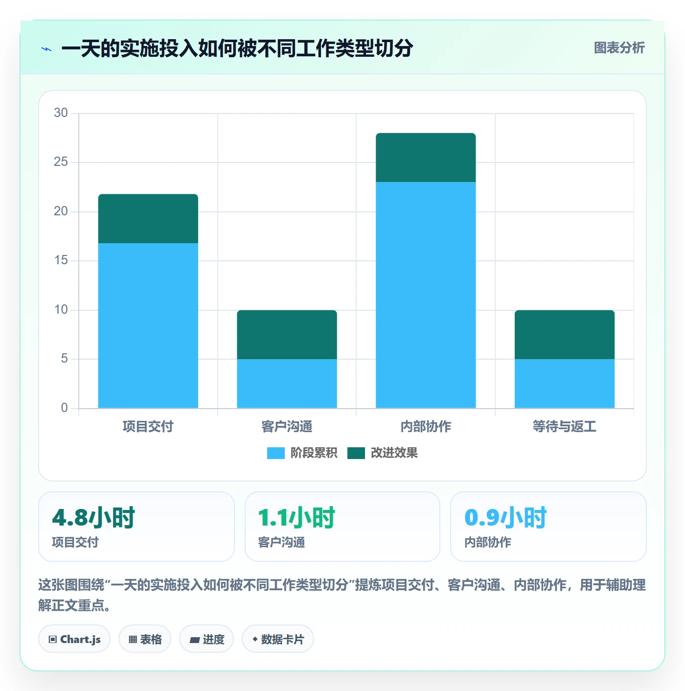 日报工时管理指南:实施团队如何做好工时表,流程优化全流程