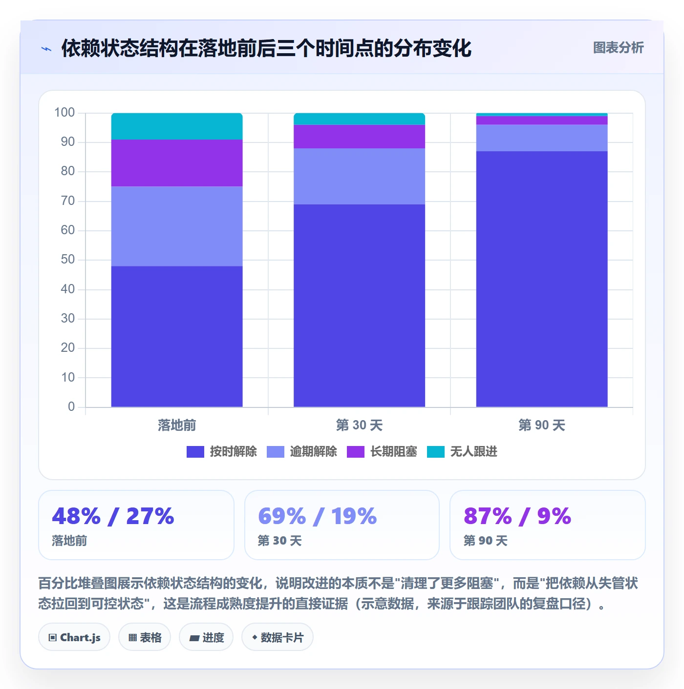 FS实操方法:产品经理提升任务依赖效率的协同管理方法与模板