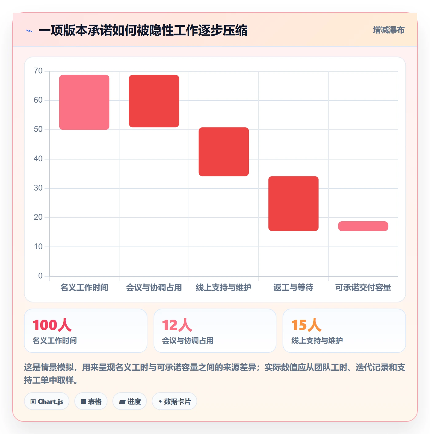 版本管理如何做好版本计划?企业管理者最佳实践与操作步骤
