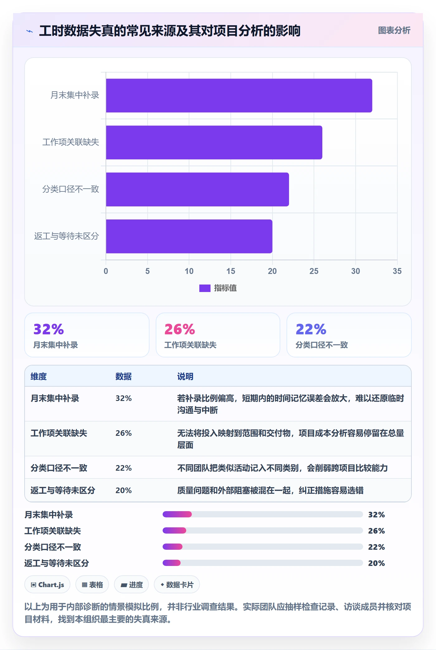 实际工时管理指南:实施团队如何做好工时管理,风险控制全流程