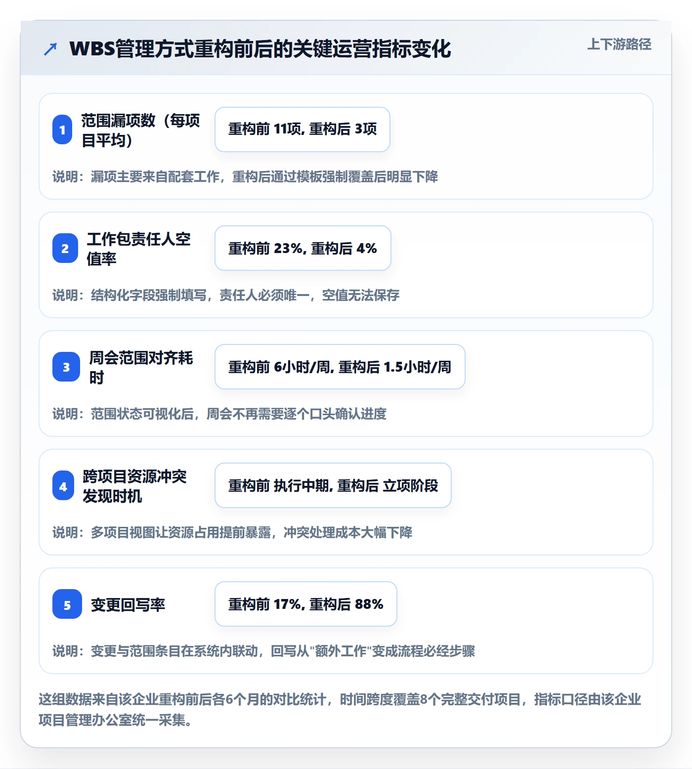 项目范围工作分解教程：企业管理者实操方法，避坑指南