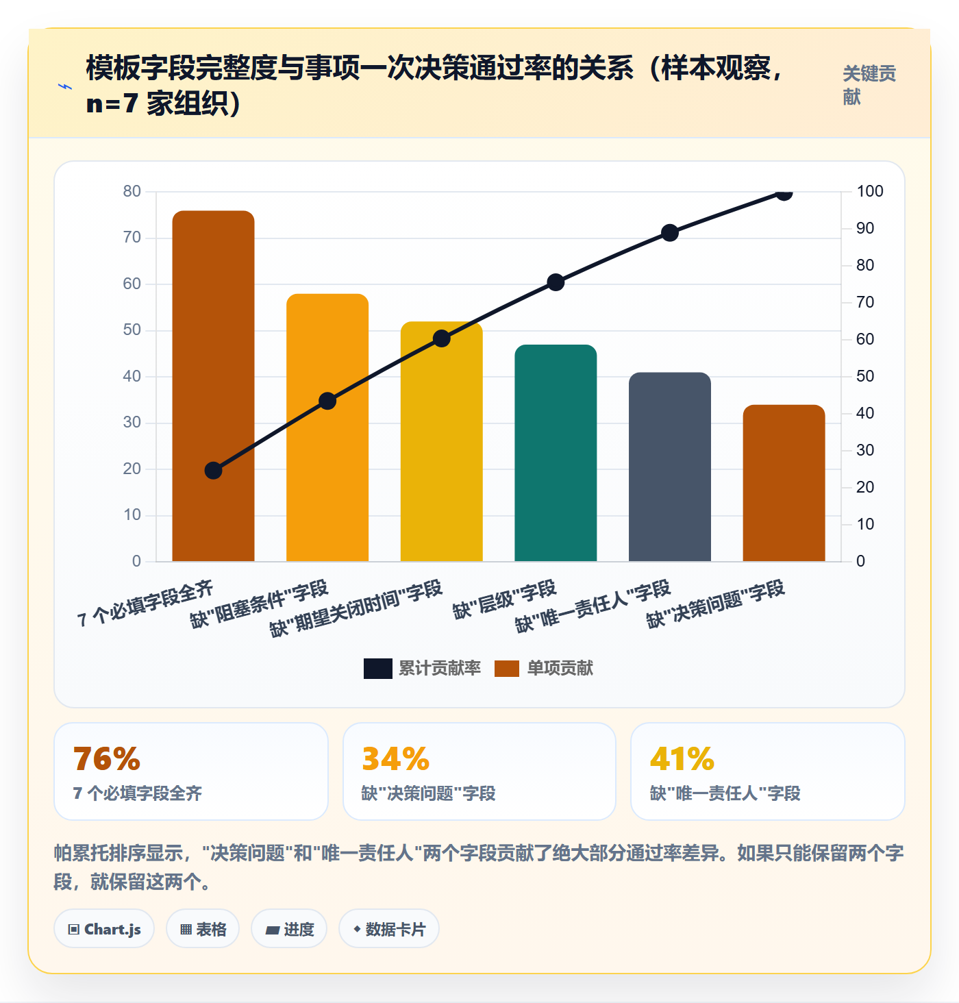 事项实操方法:管理层提升任务管理效率的协同管理方法与模板