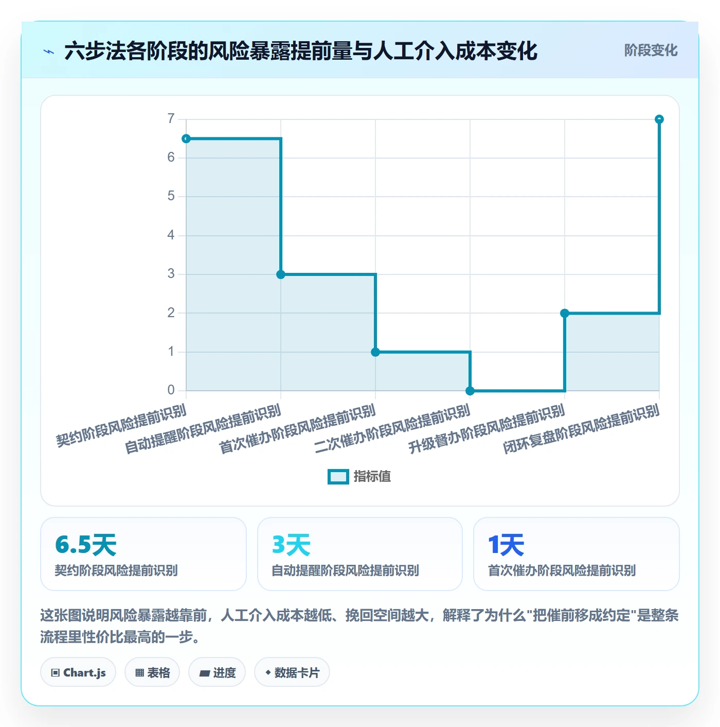 任务提醒催办全流程:PMO流程优化与一文讲清