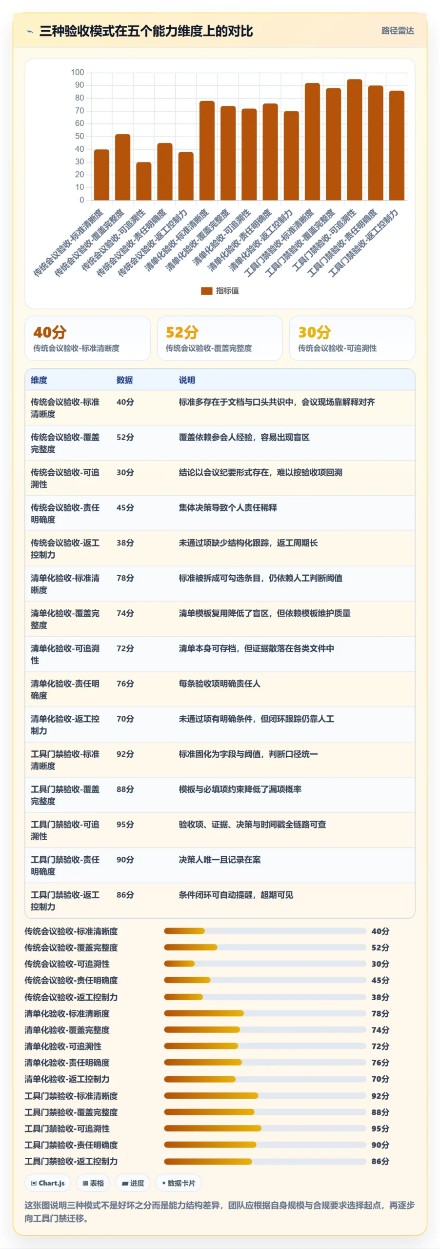 节点验收实操方法:项目成员提升里程碑效率的落地方案方法与模板