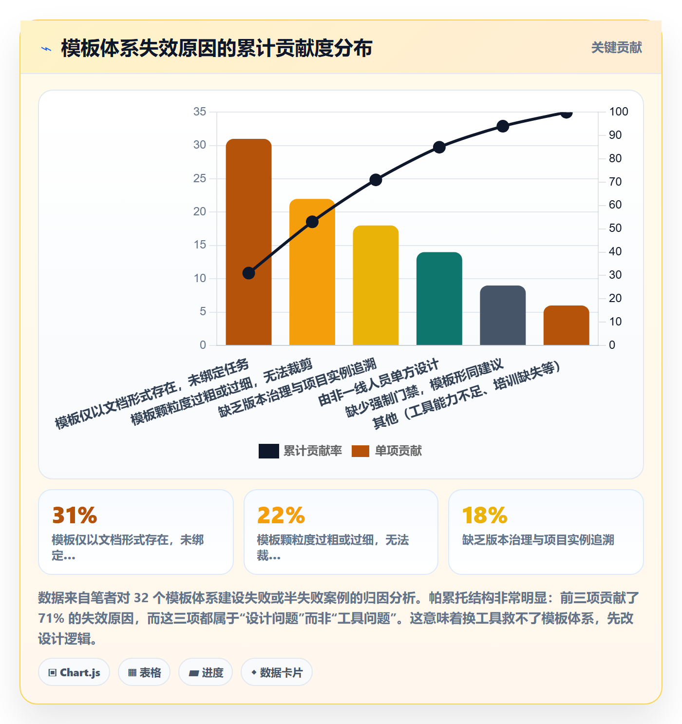 项目模板怎么做?实施团队效率提升:项目模板从0到1