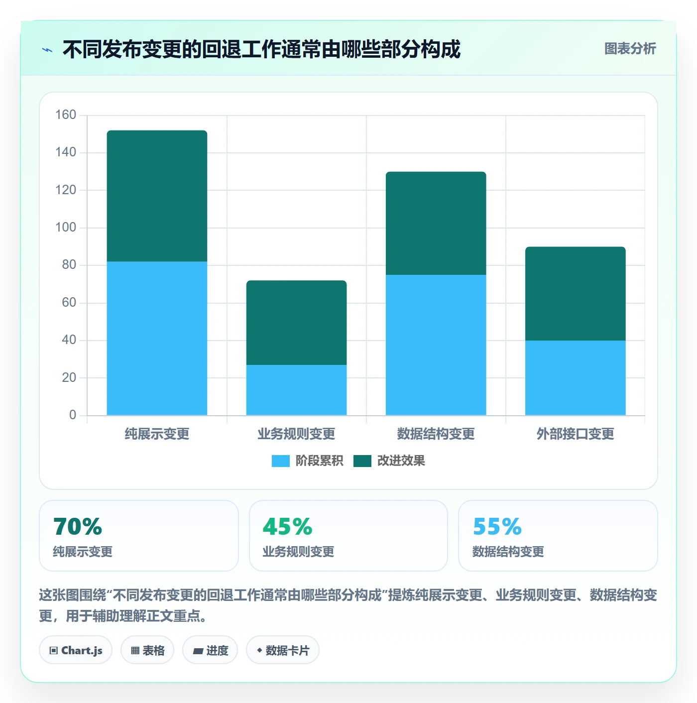 回滚最佳实践：产品经理发布管理风险控制，常见问题